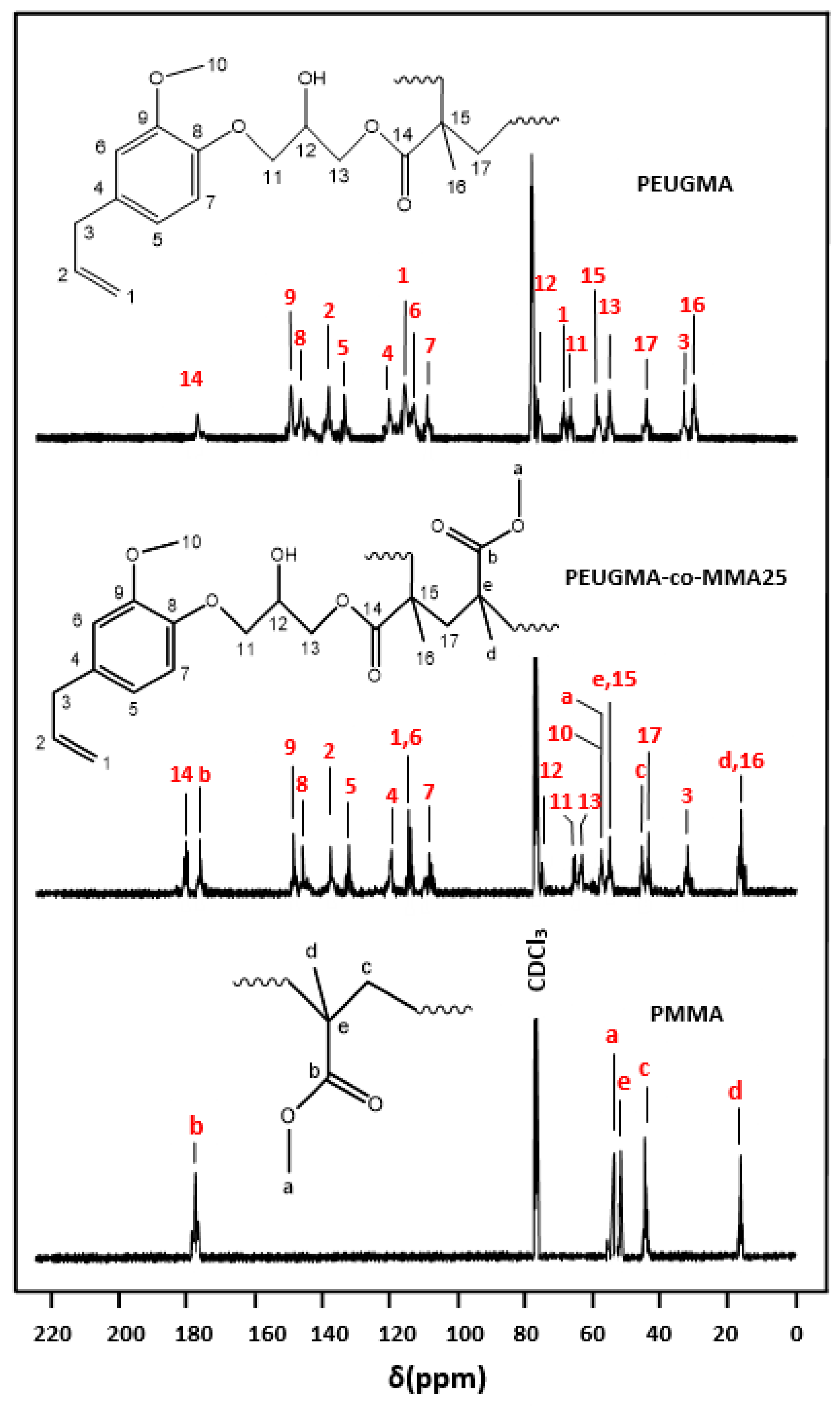 Polymers 12 00160 g008