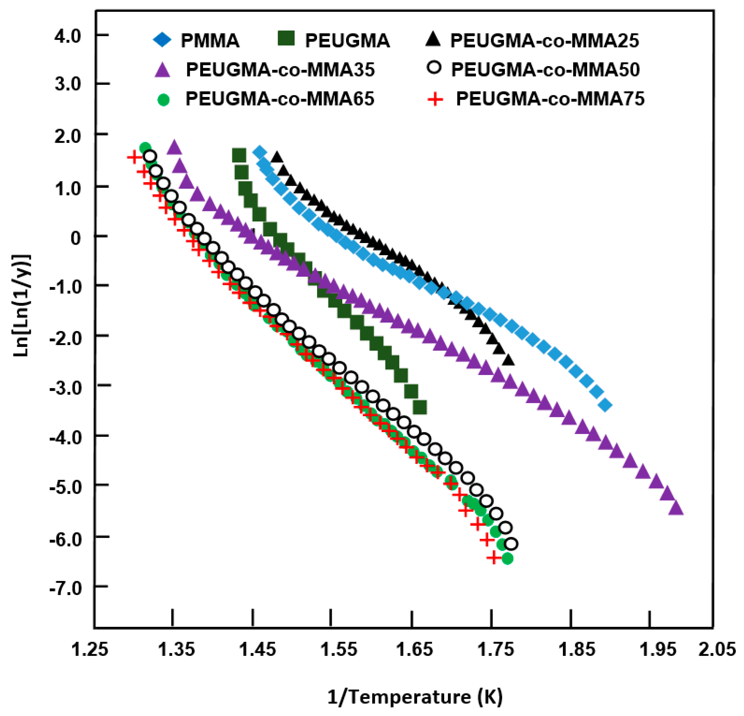 Polymers 12 00160 g016