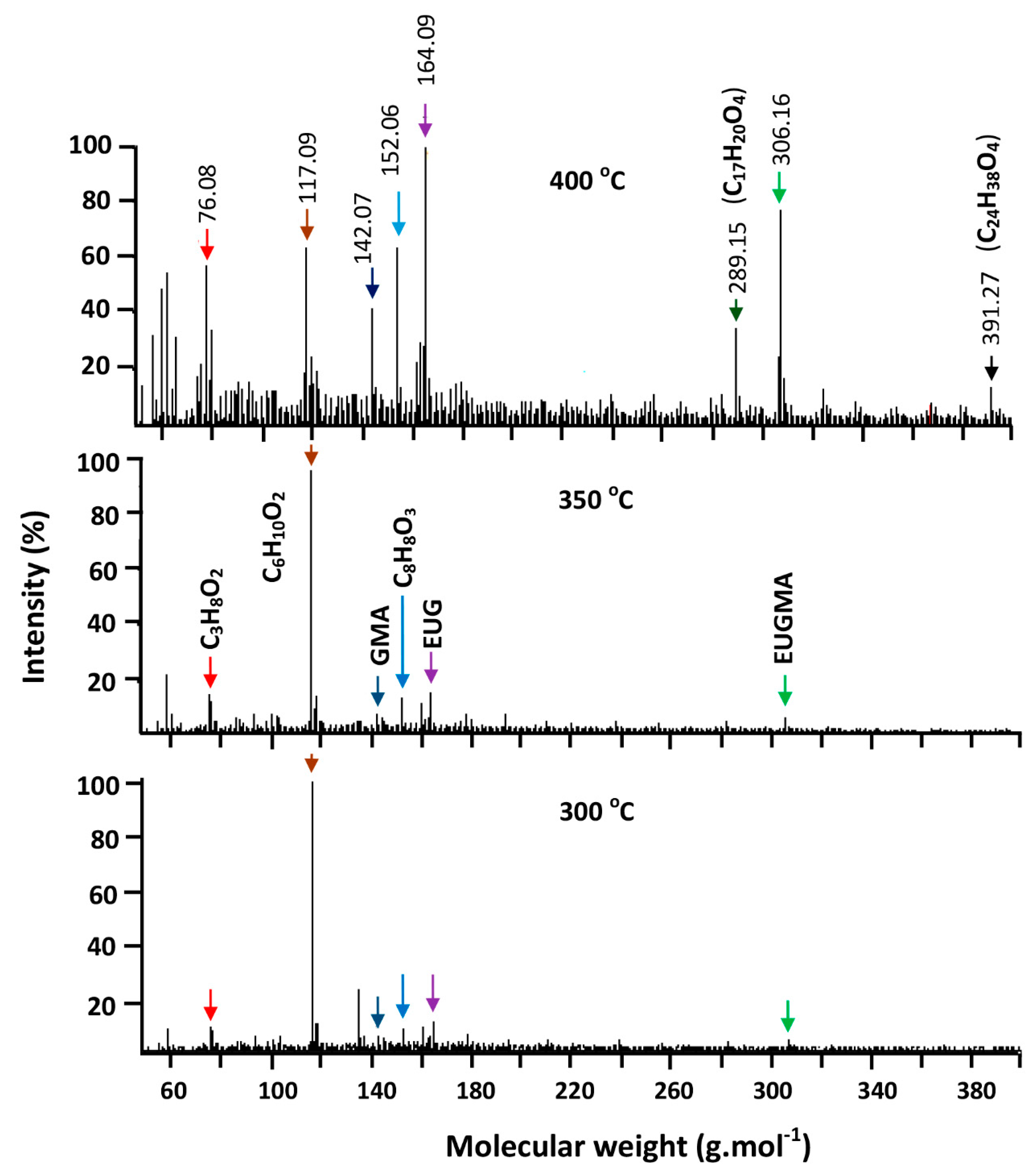 Polymers 12 00160 g017