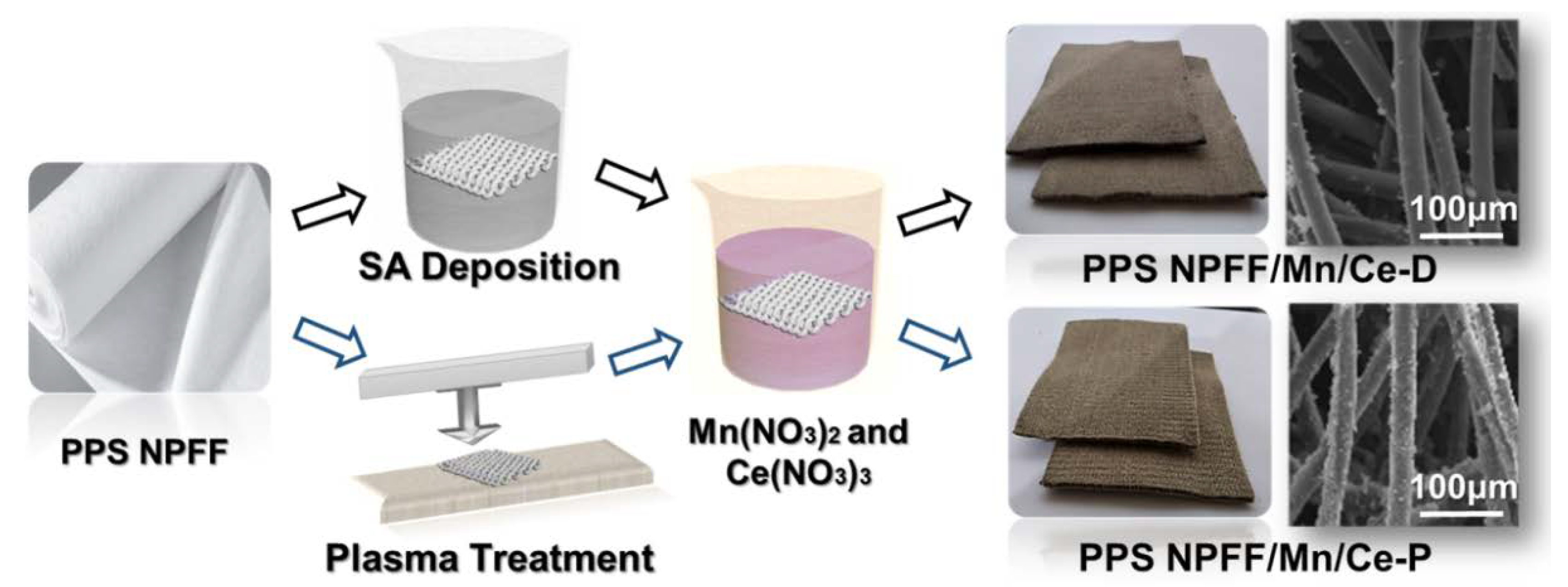 Polymers 12 00168 g001