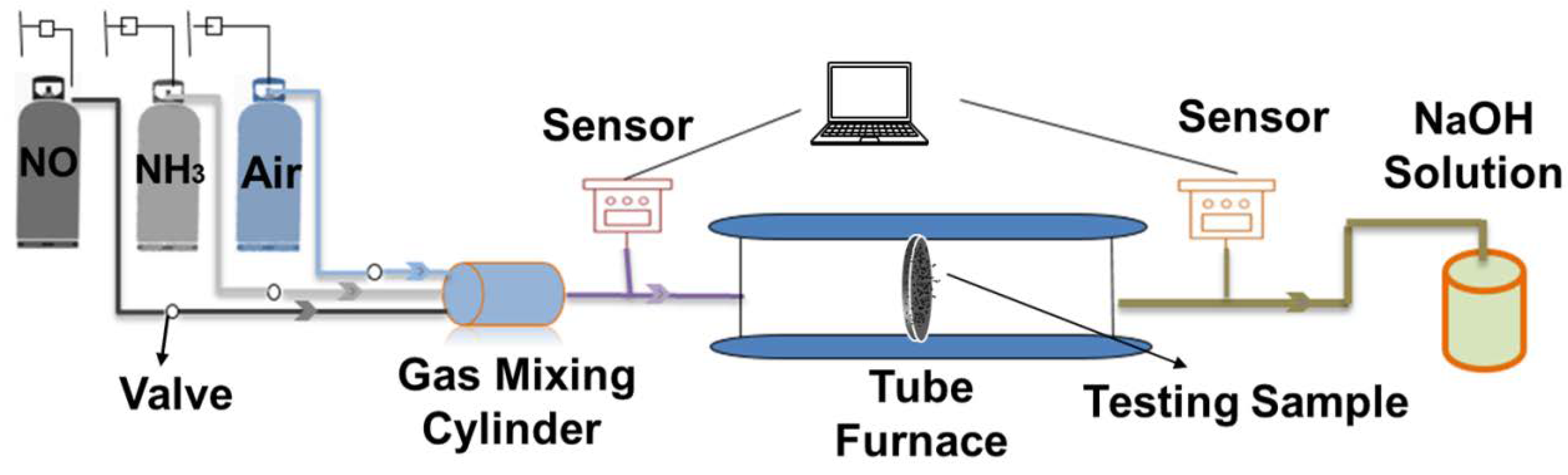 Polymers 12 00168 g002