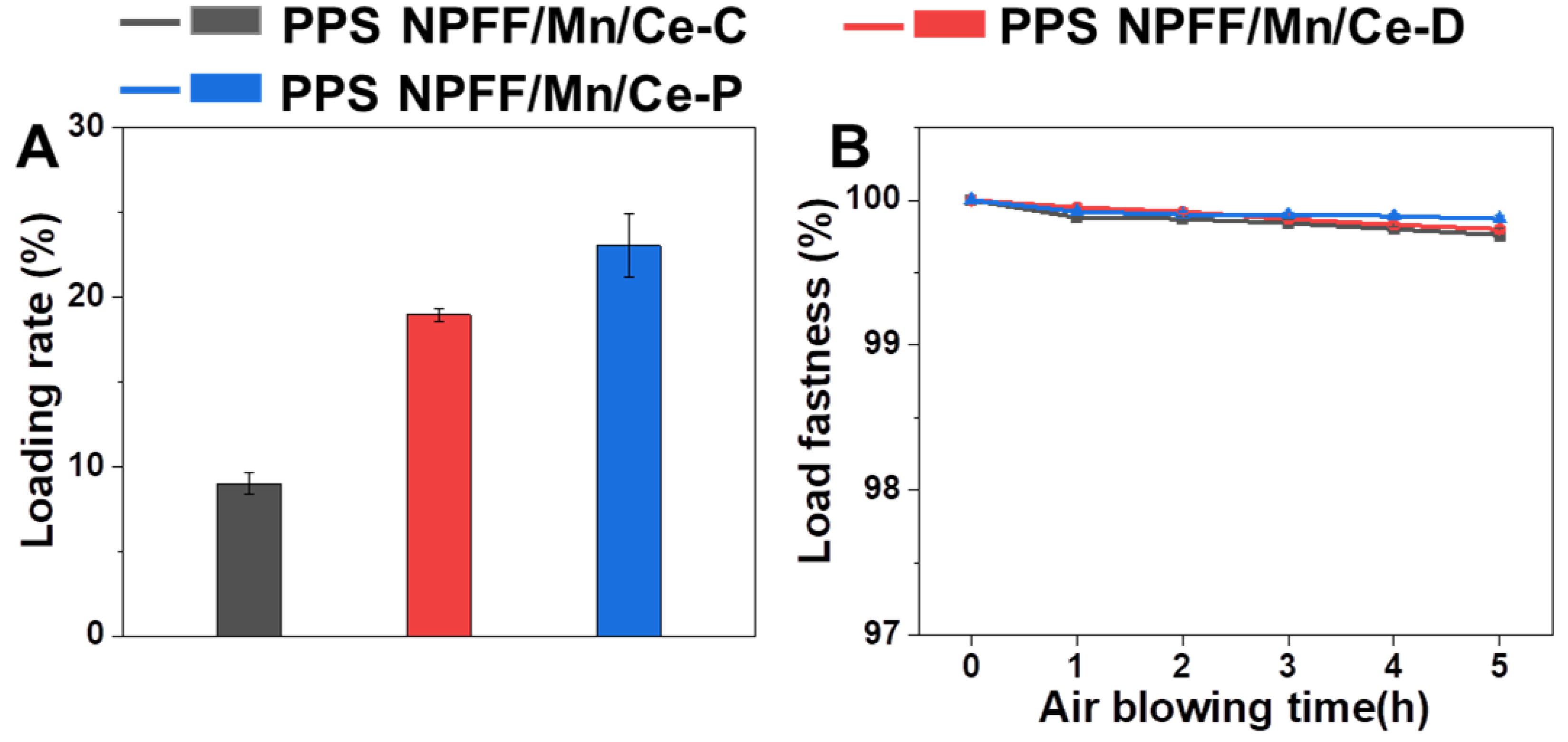 Polymers 12 00168 g003