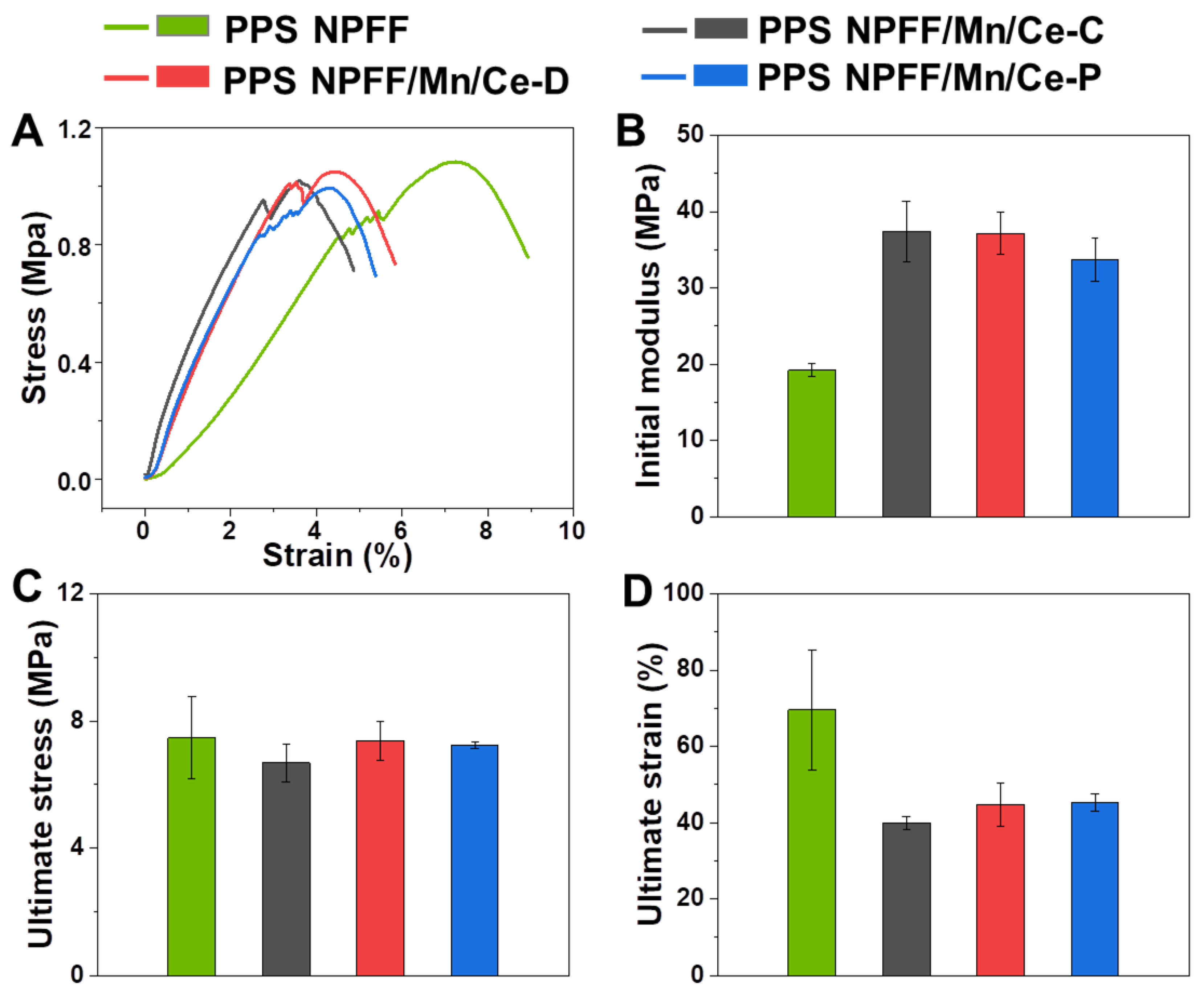 Polymers 12 00168 g007
