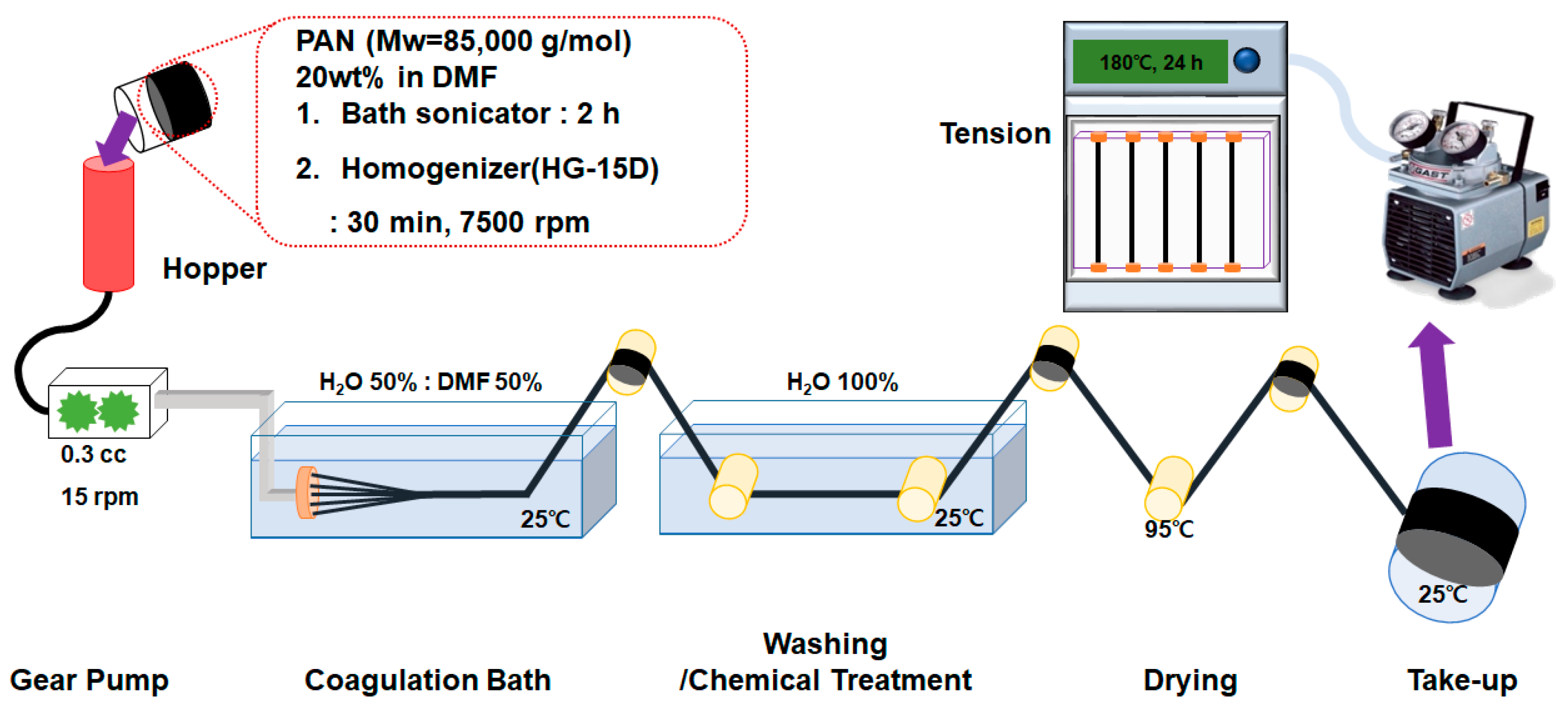 Polymers 12 00179 g002