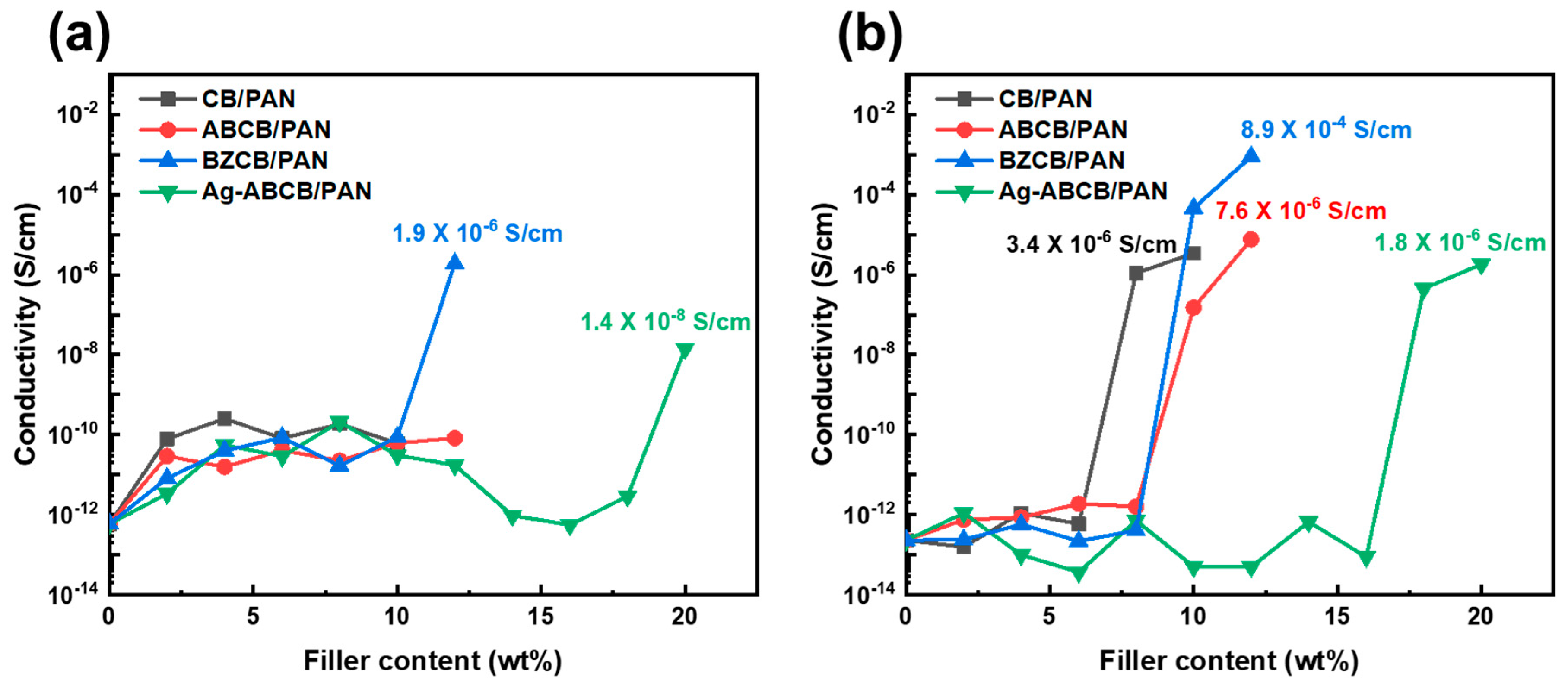 Polymers 12 00179 g005