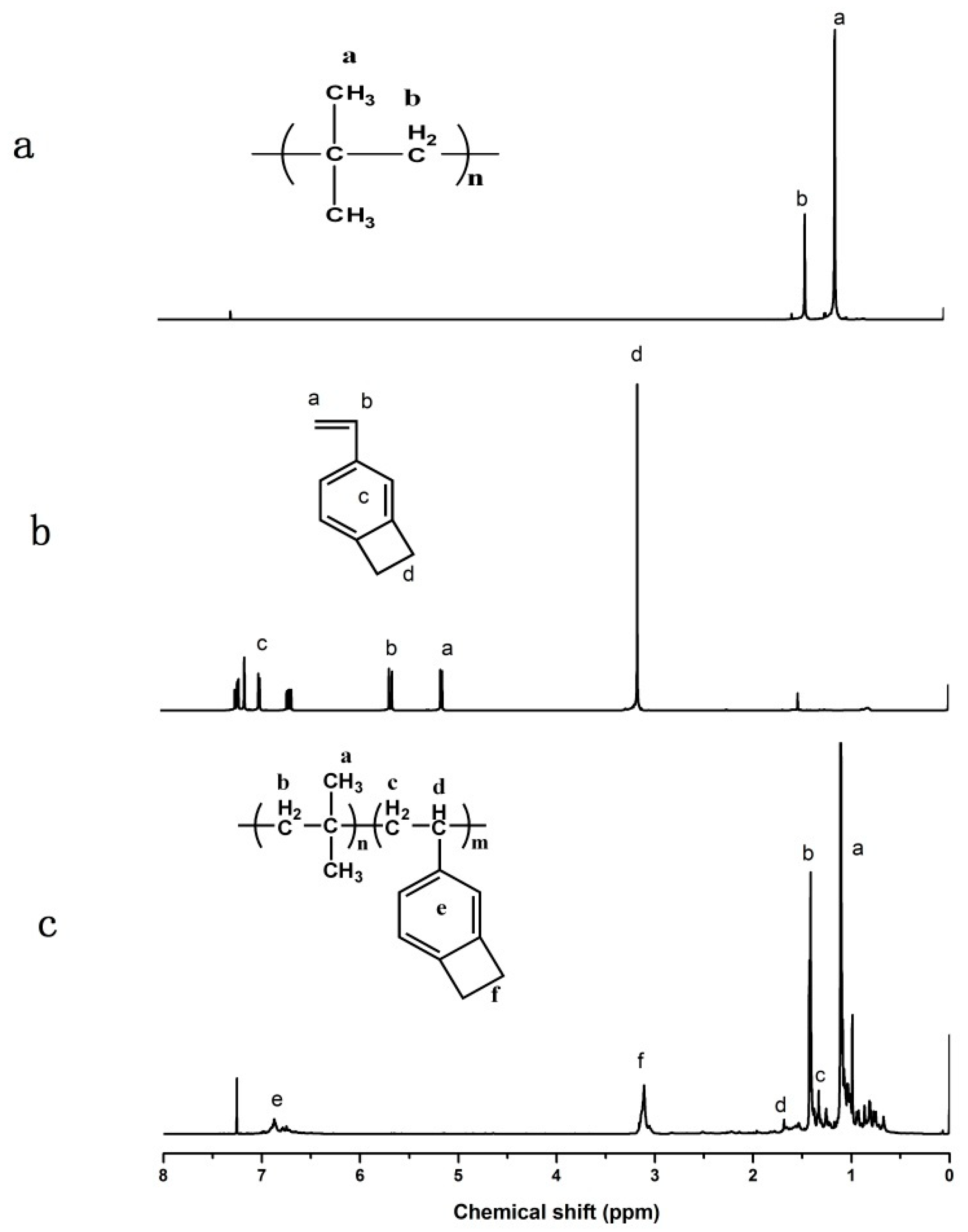 Polymers 12 00201 g001 Polymers 12 00201 g001
