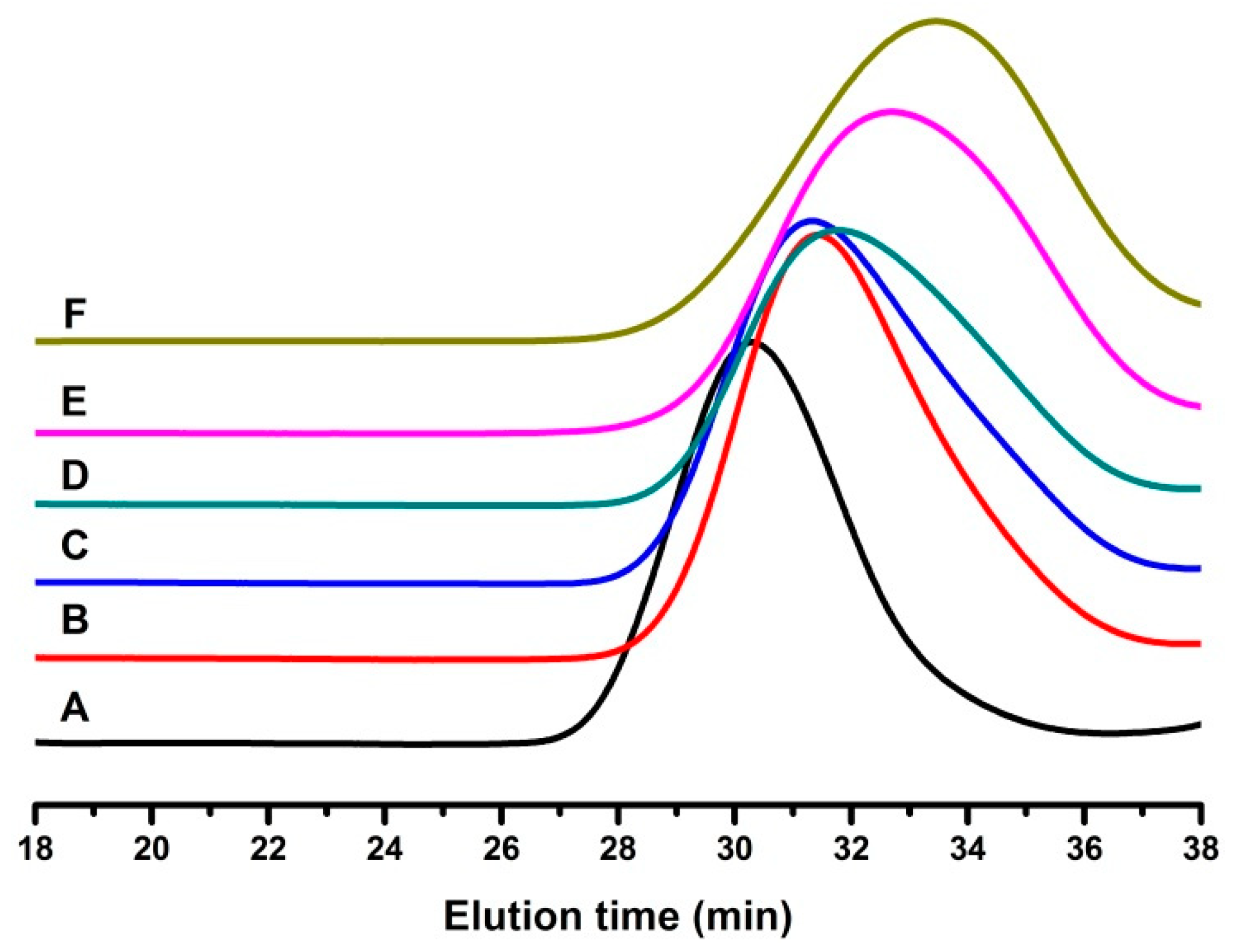 Polymers 12 00201 g002 Polymers 12 00201 g002
