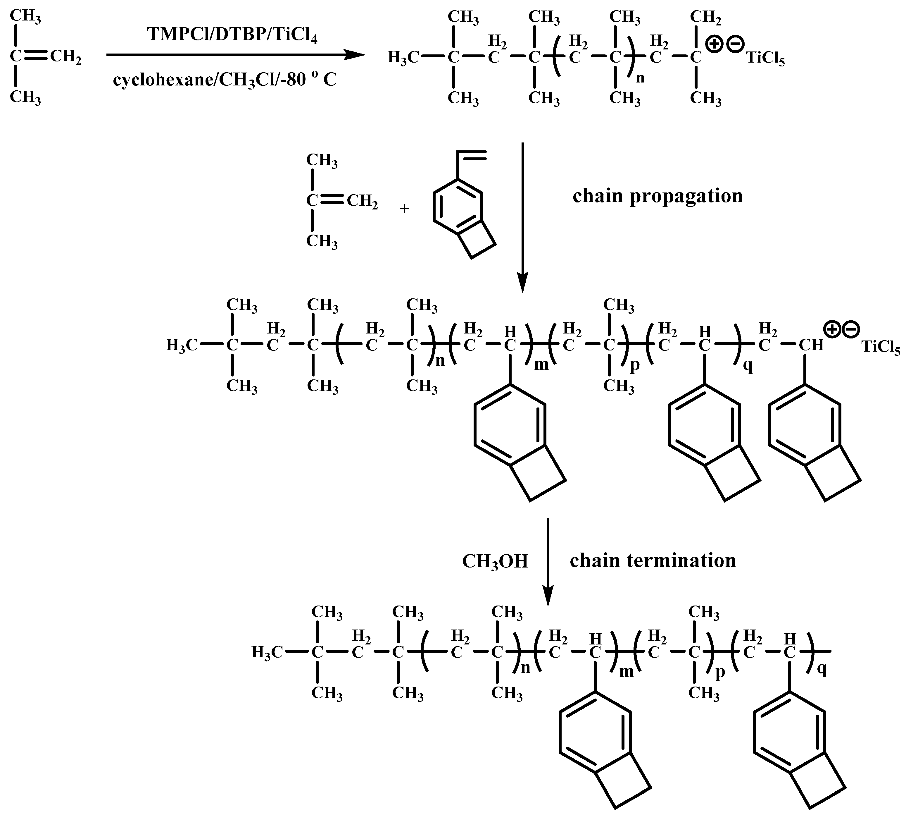 Polymers 12 00201 sch002 Polymers 12 00201 sch002