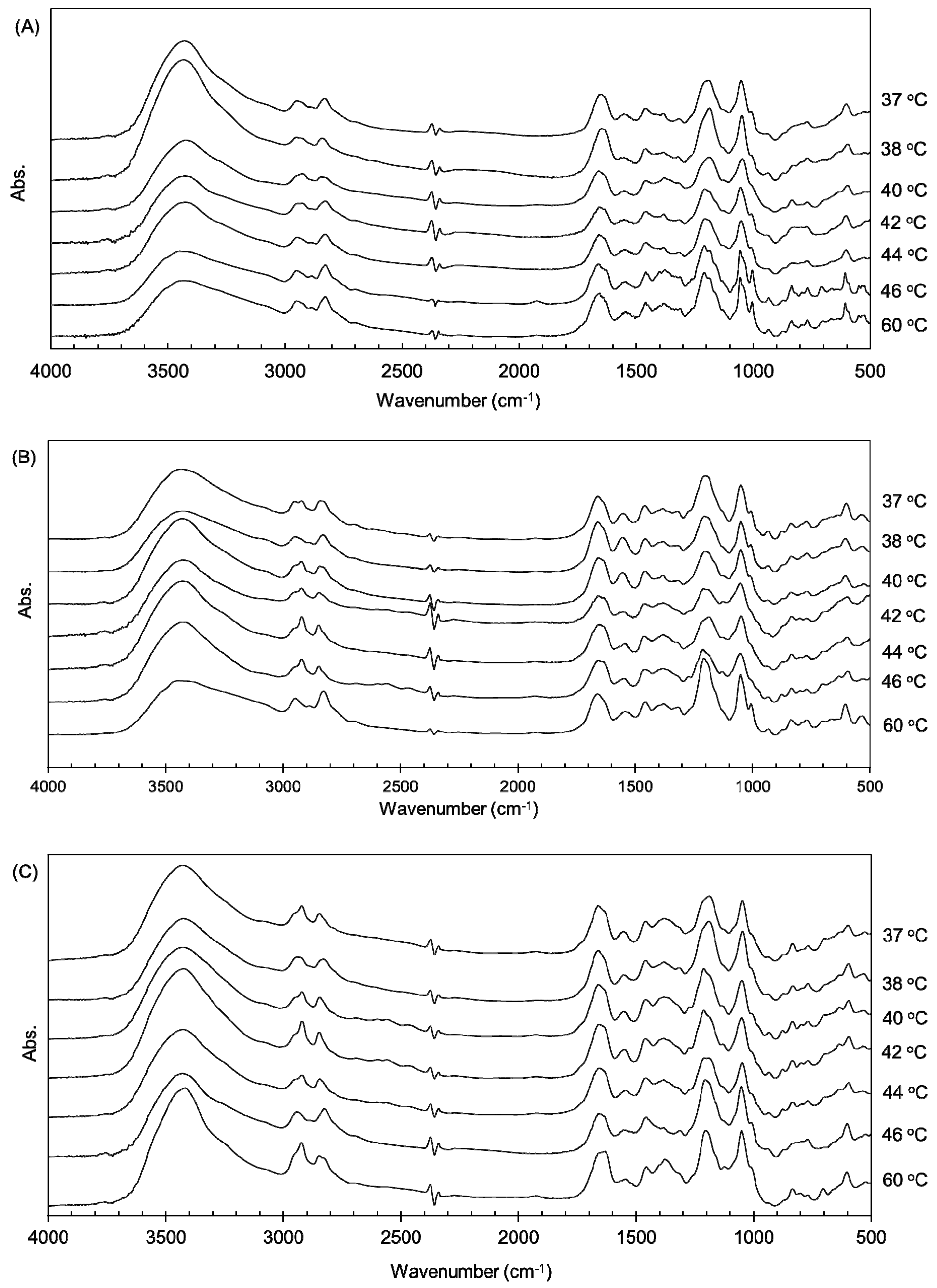 Polymers 12 00213 g003