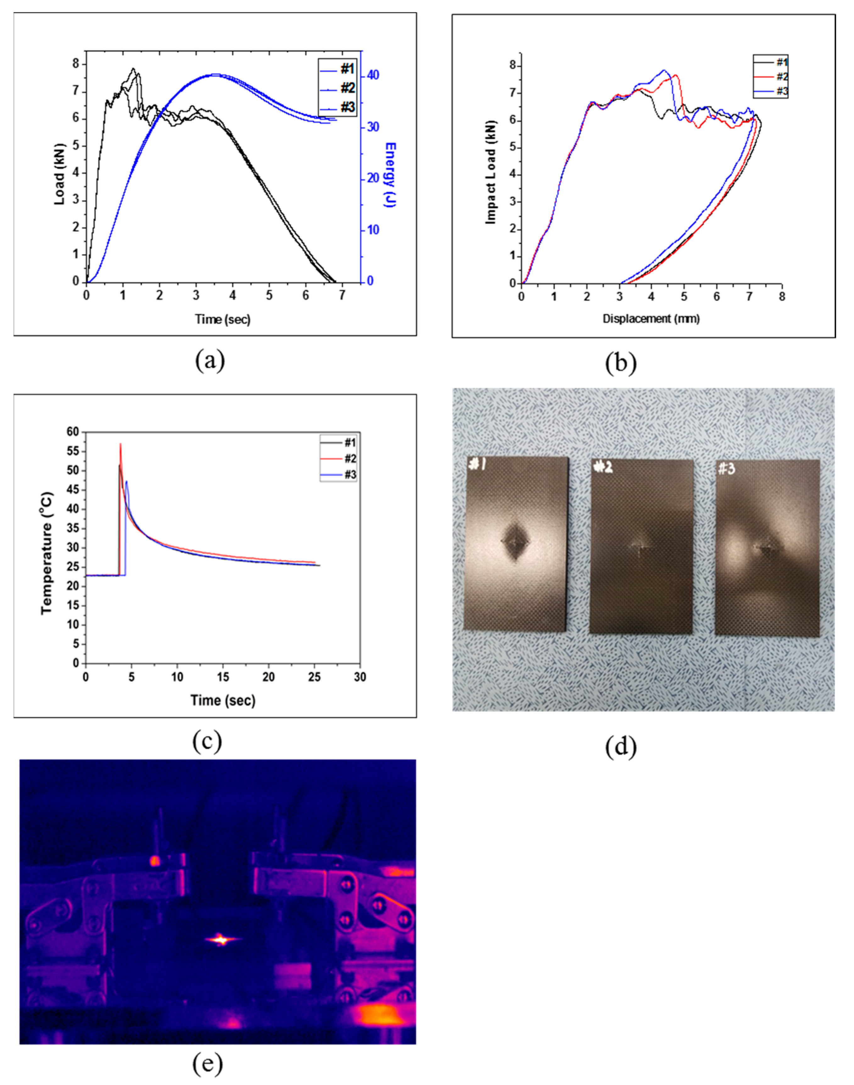 Polymers 12 00224 g003