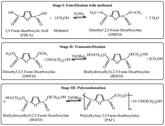 Polymers Free Full Text Sustainable Plastics From Biomass Blends Of Polyesters Based On 2 5 Furandicarboxylic Acid Html