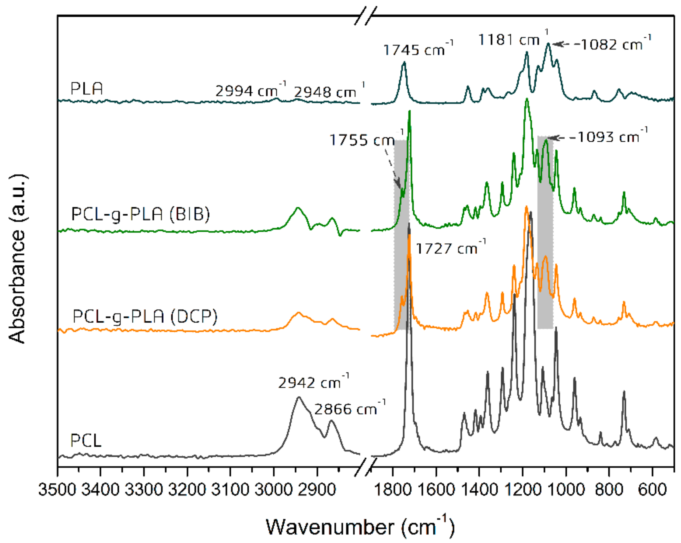 Polymers 12 00228 g001