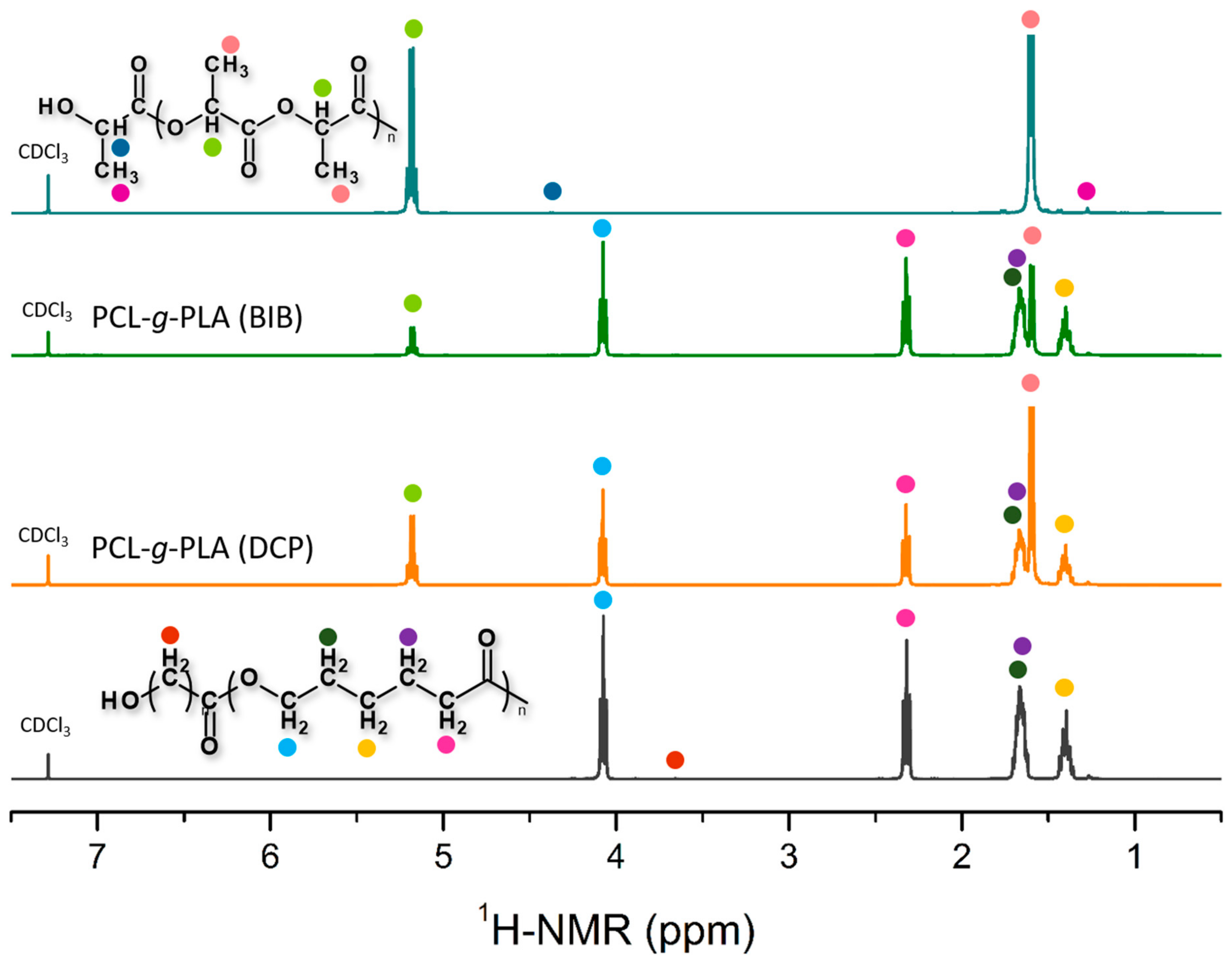 Polymers 12 00228 g002