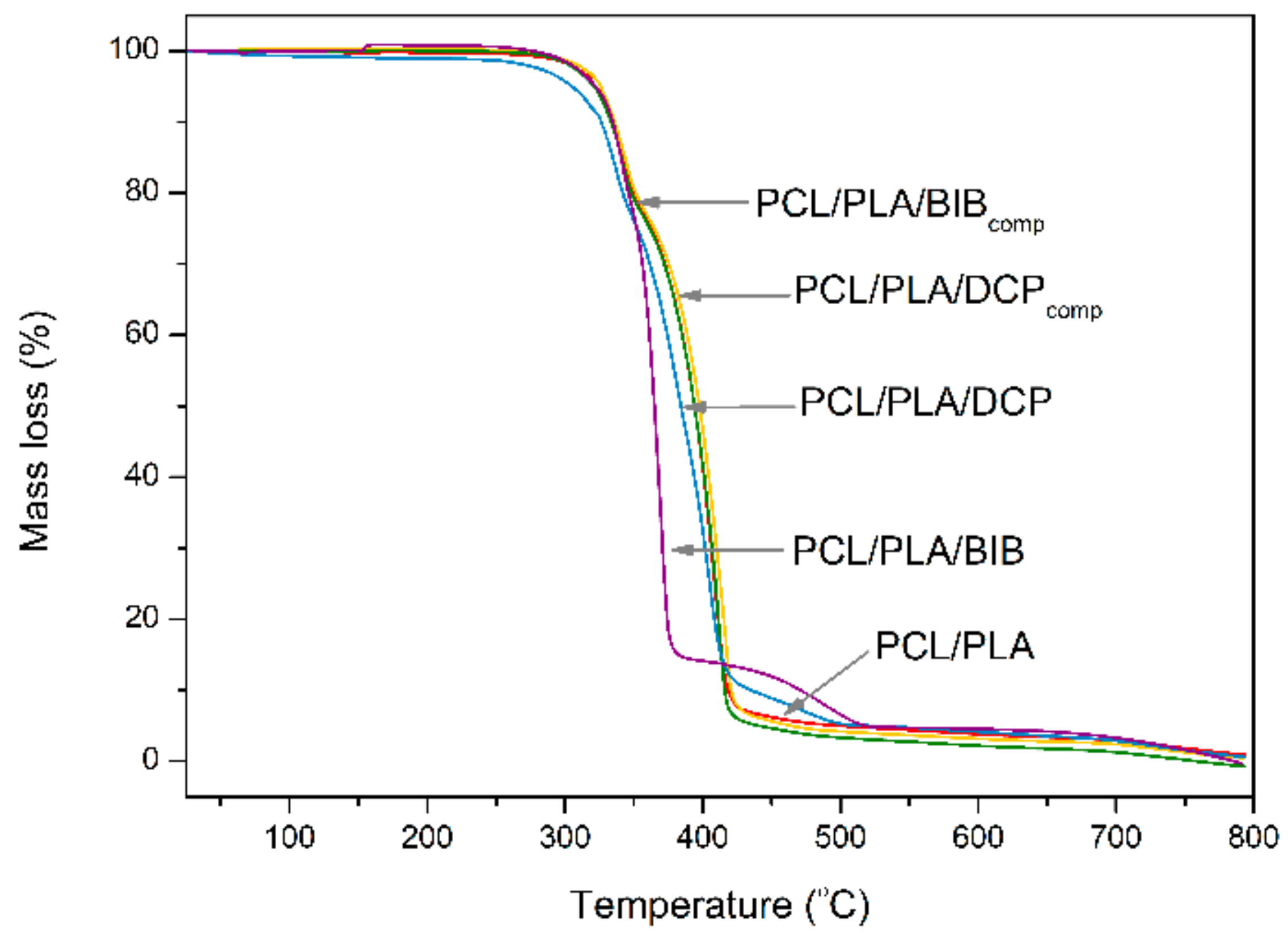 Polymers 12 00228 g004