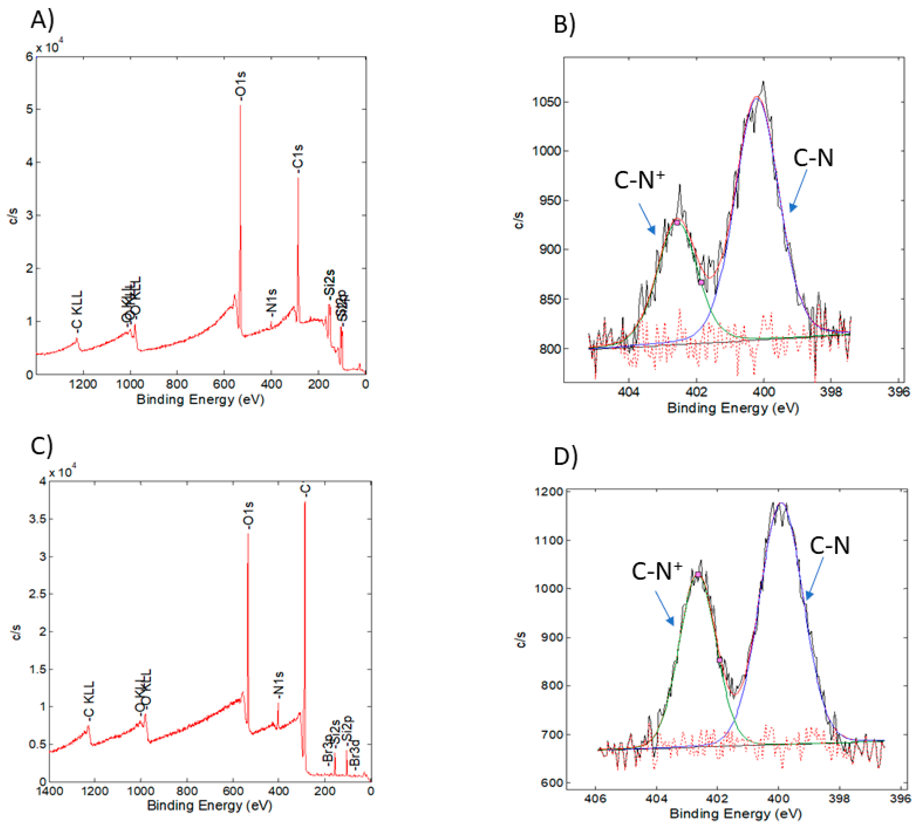 Polymers 12 00230 g006 Polymers 12 00230 g006
