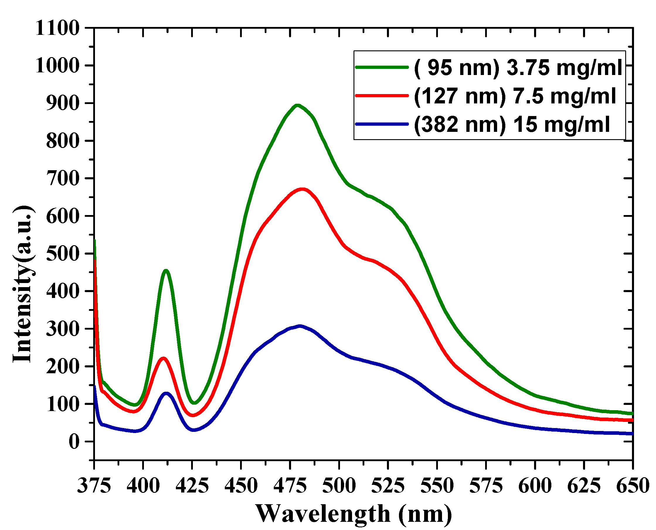 Polymers 12 00232 g007