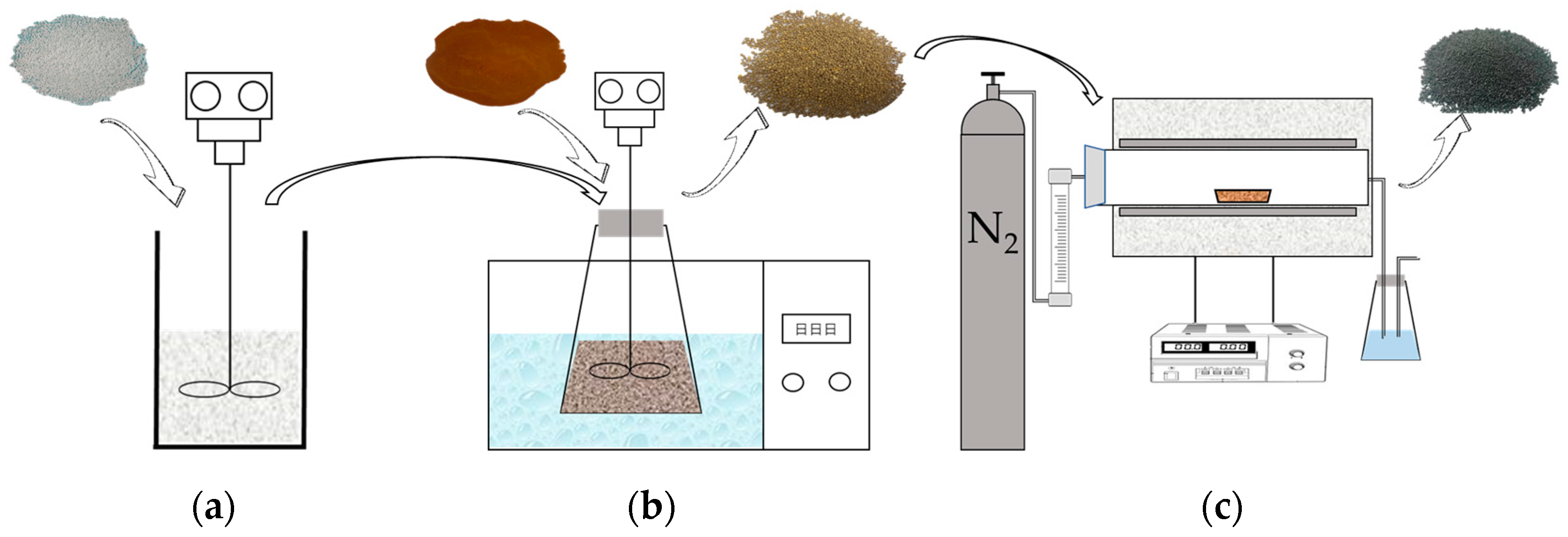 Polymers 12 00236 g001 Polymers 12 00236 g001