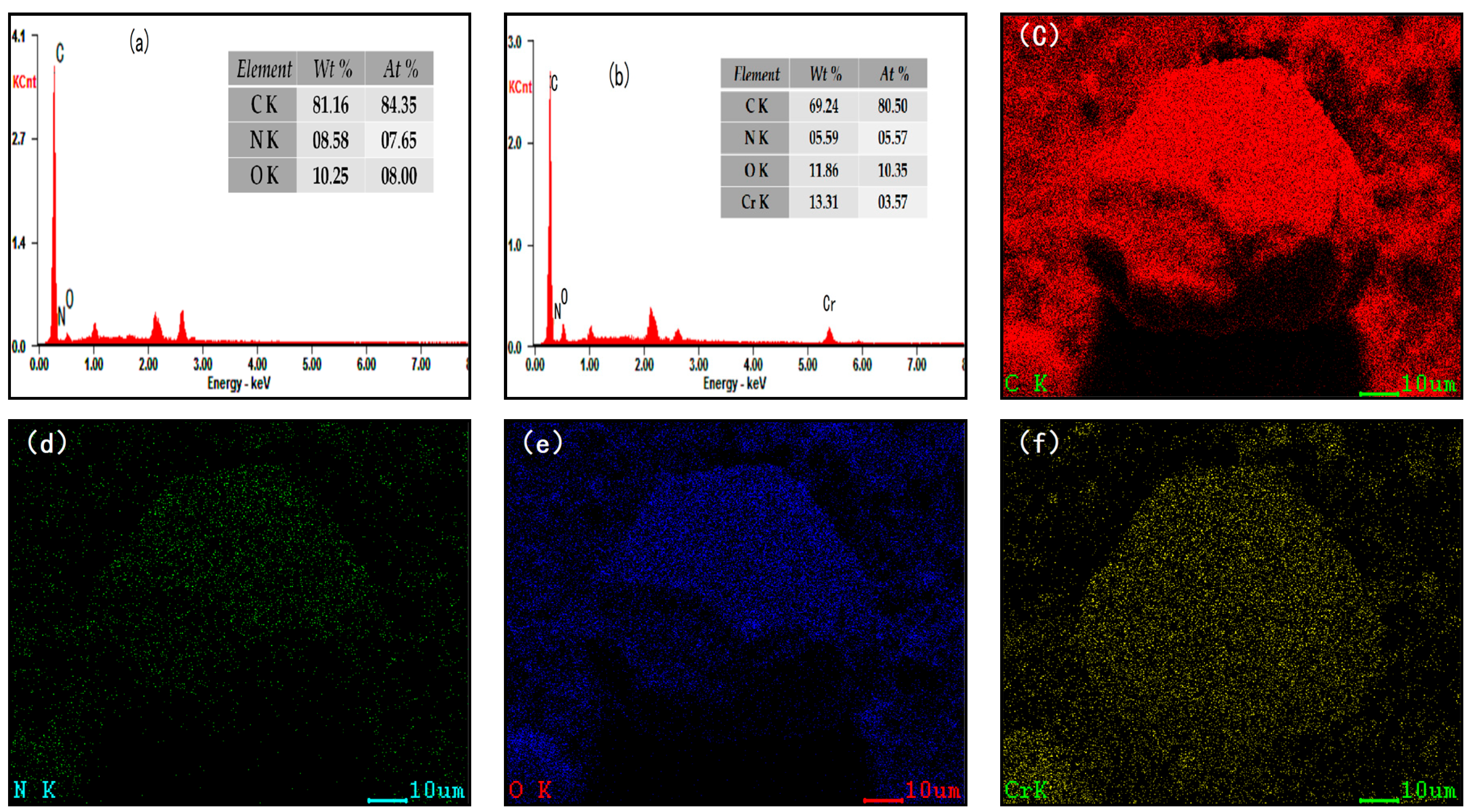 Polymers 12 00236 g004 Polymers 12 00236 g004