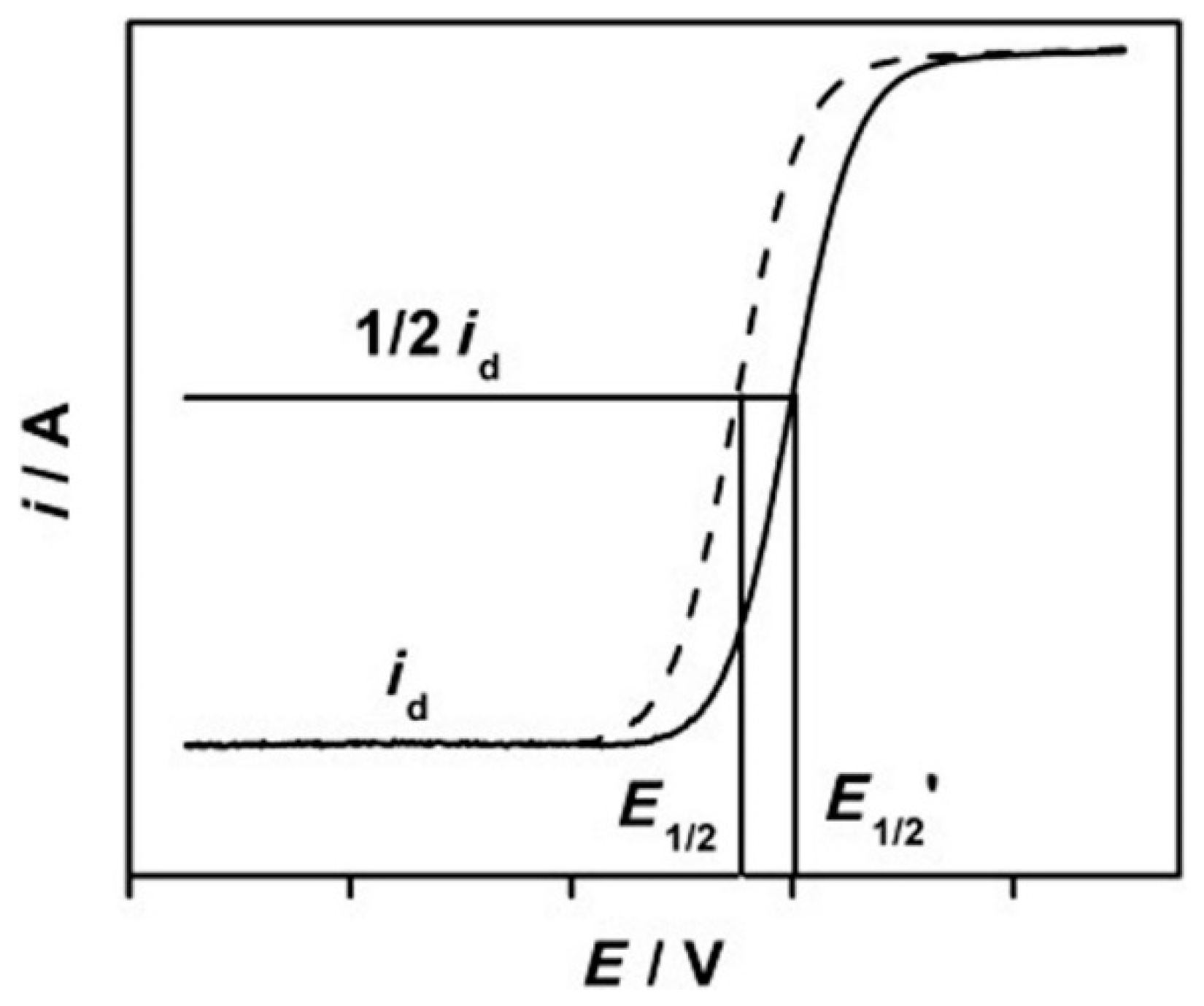 Polymers 12 00238 g003 Polymers 12 00238 g003