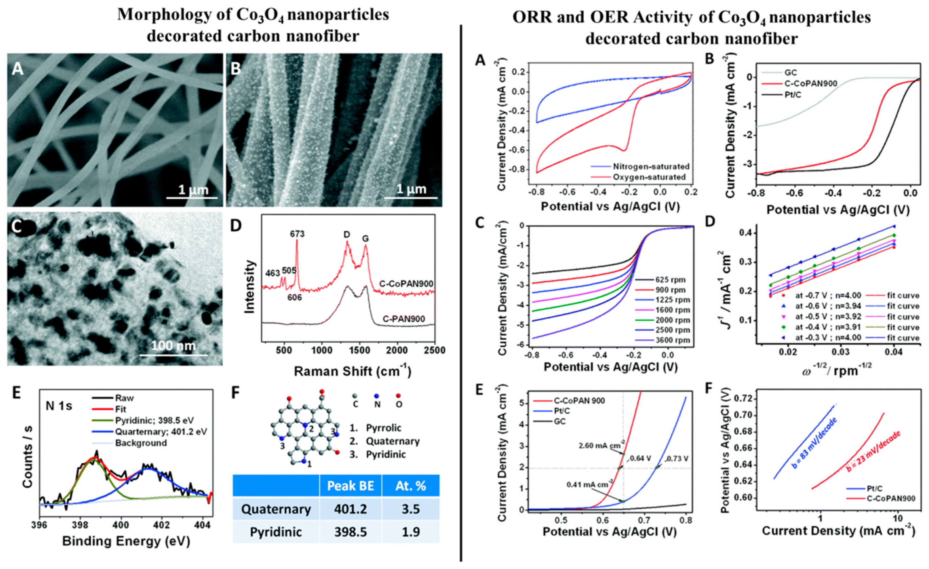 Polymers 12 00238 g007 Polymers 12 00238 g007