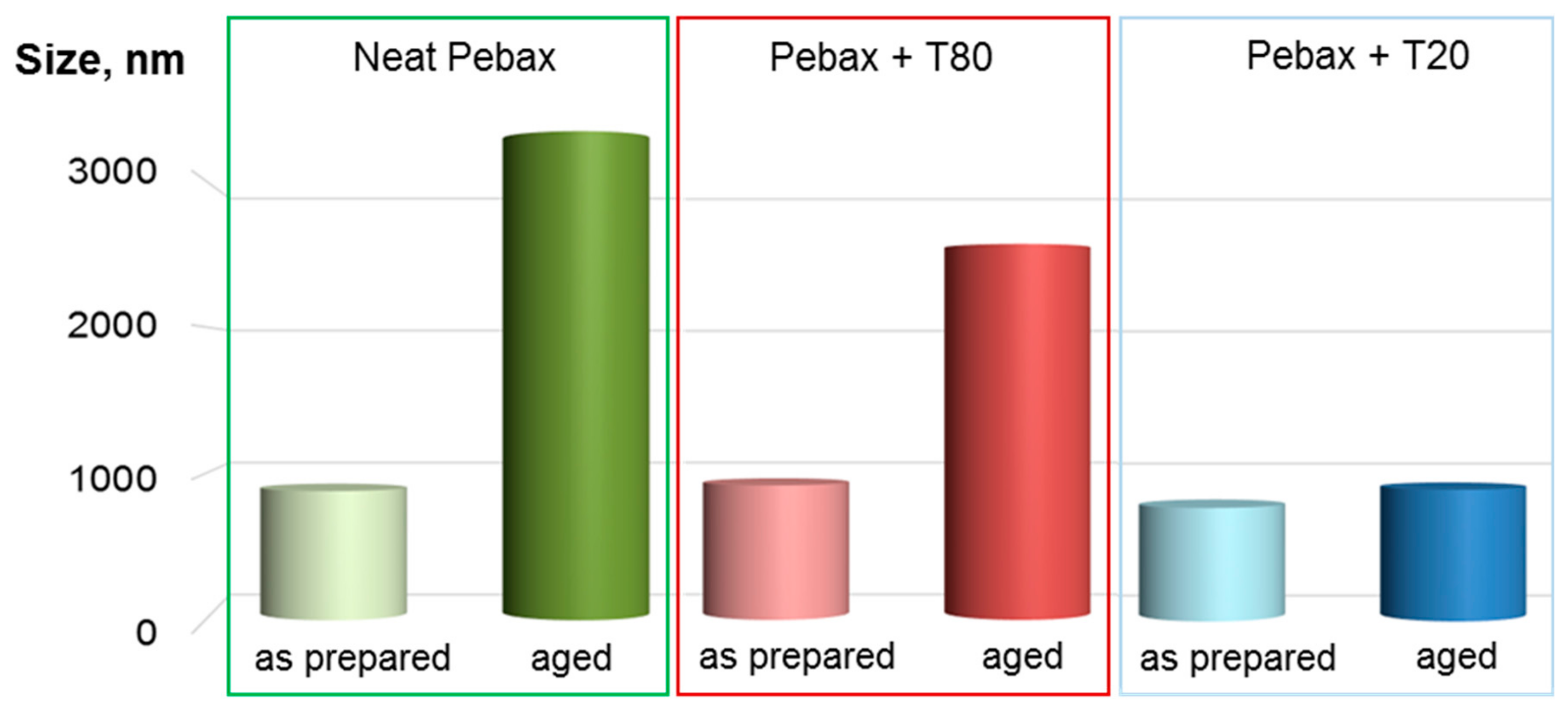 Polymers 12 00253 g002 Polymers 12 00253 g002