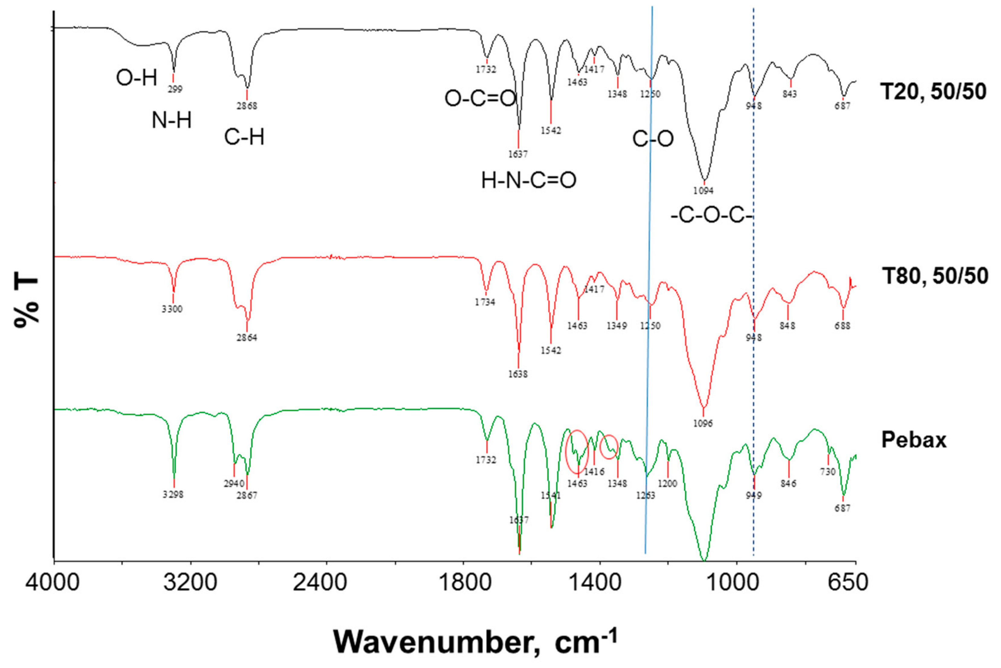 Polymers 12 00253 g004 Polymers 12 00253 g004