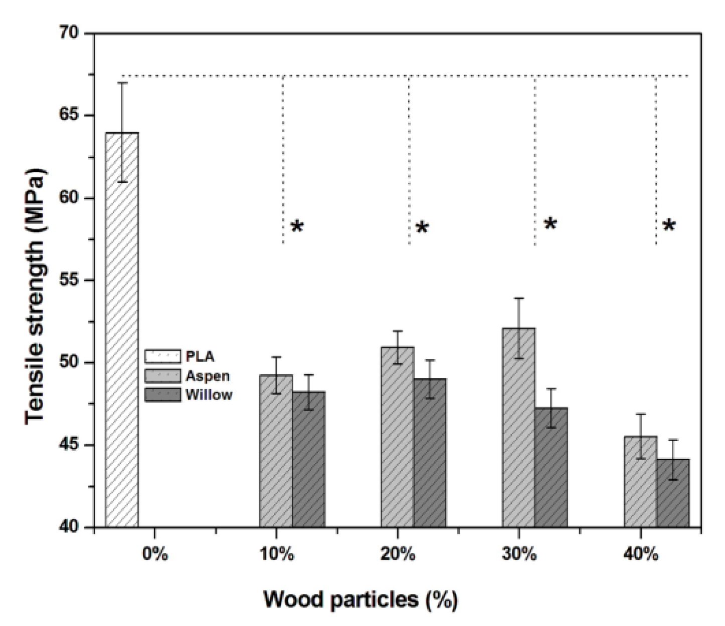 Polymers 12 00257 g003 Polymers 12 00257 g003