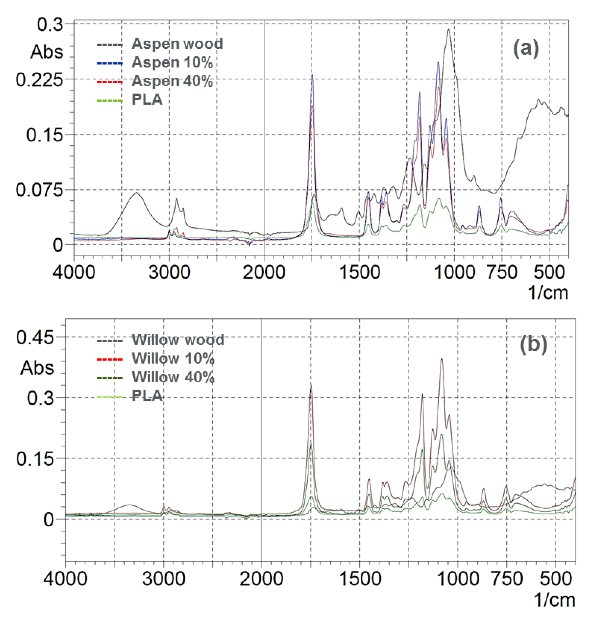 Polymers 12 00257 g008 Polymers 12 00257 g008