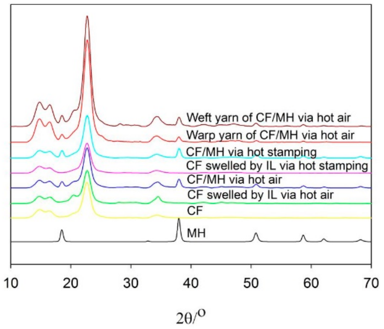 Polymers 12 00259 g004 Polymers 12 00259 g004