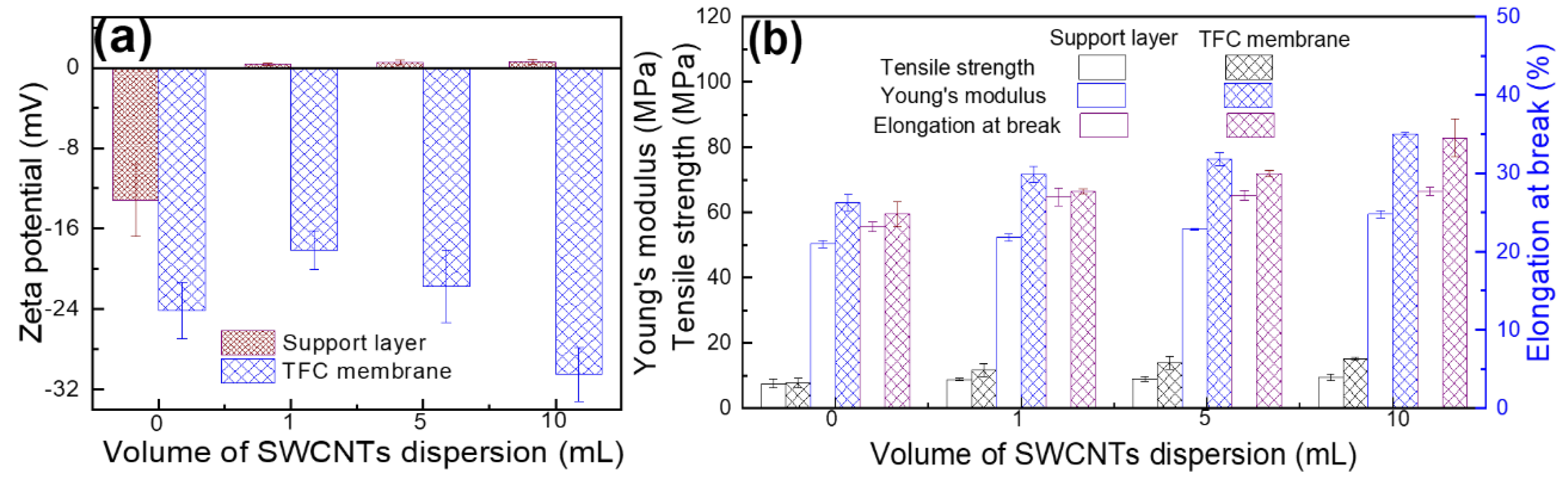 Polymers 12 00260 g005 Polymers 12 00260 g005