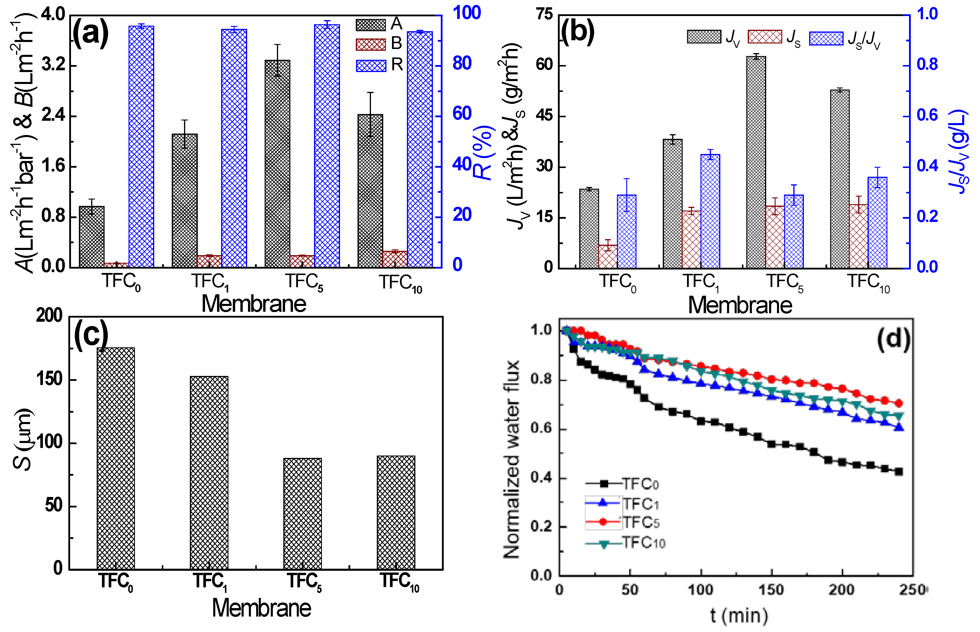Polymers 12 00260 g007 Polymers 12 00260 g007