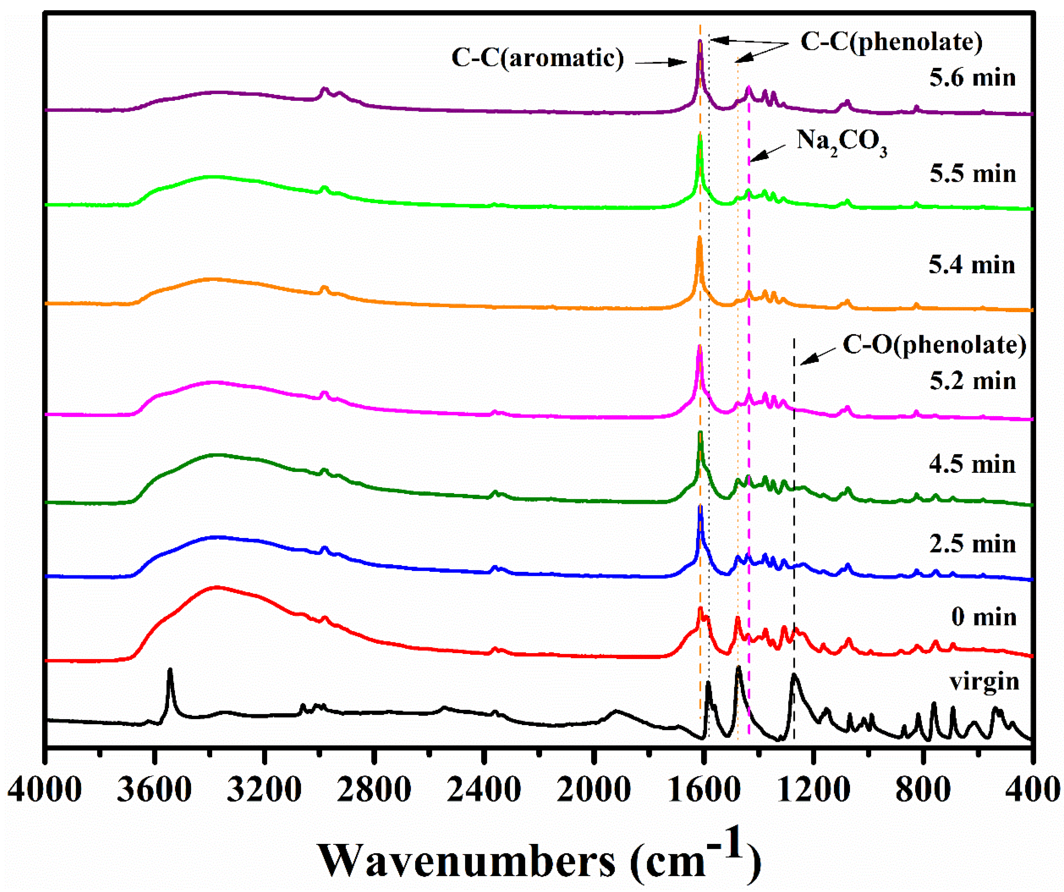 Polymers 12 00261 g002 Polymers 12 00261 g002