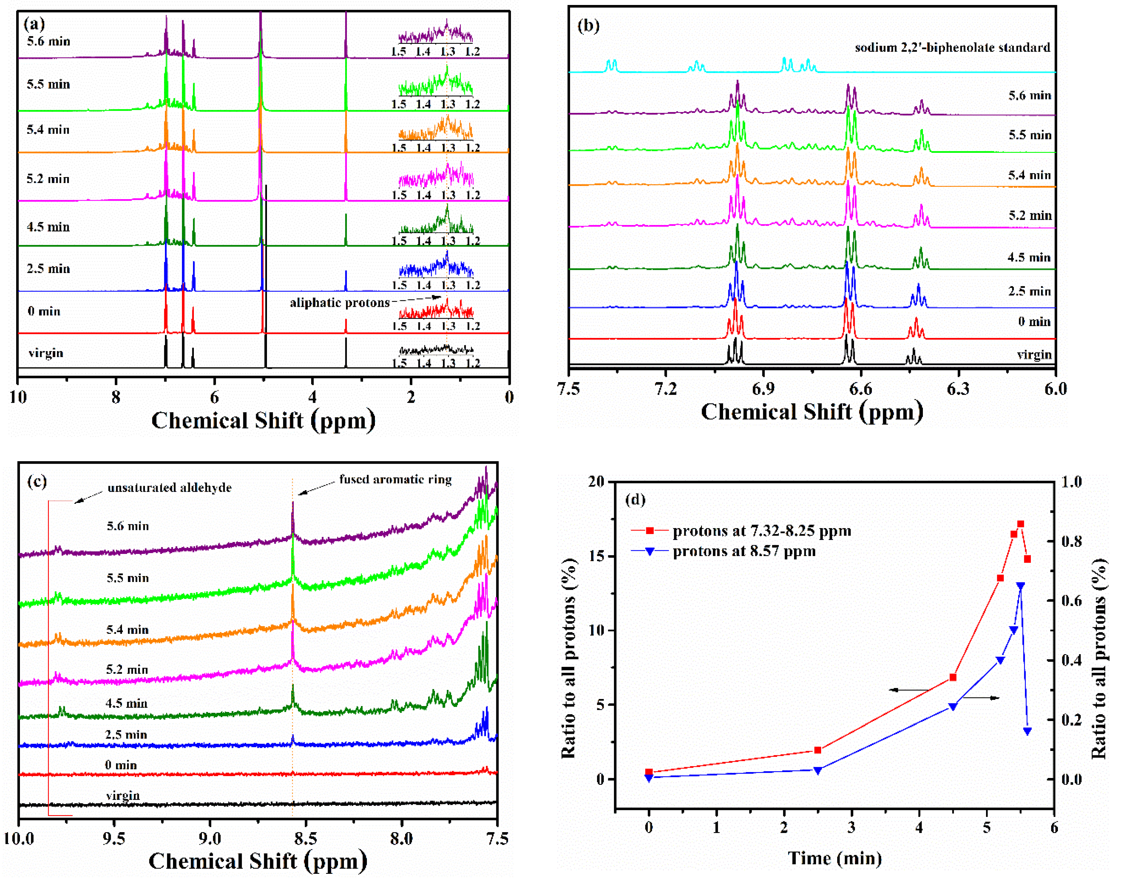 Polymers 12 00261 g003 Polymers 12 00261 g003
