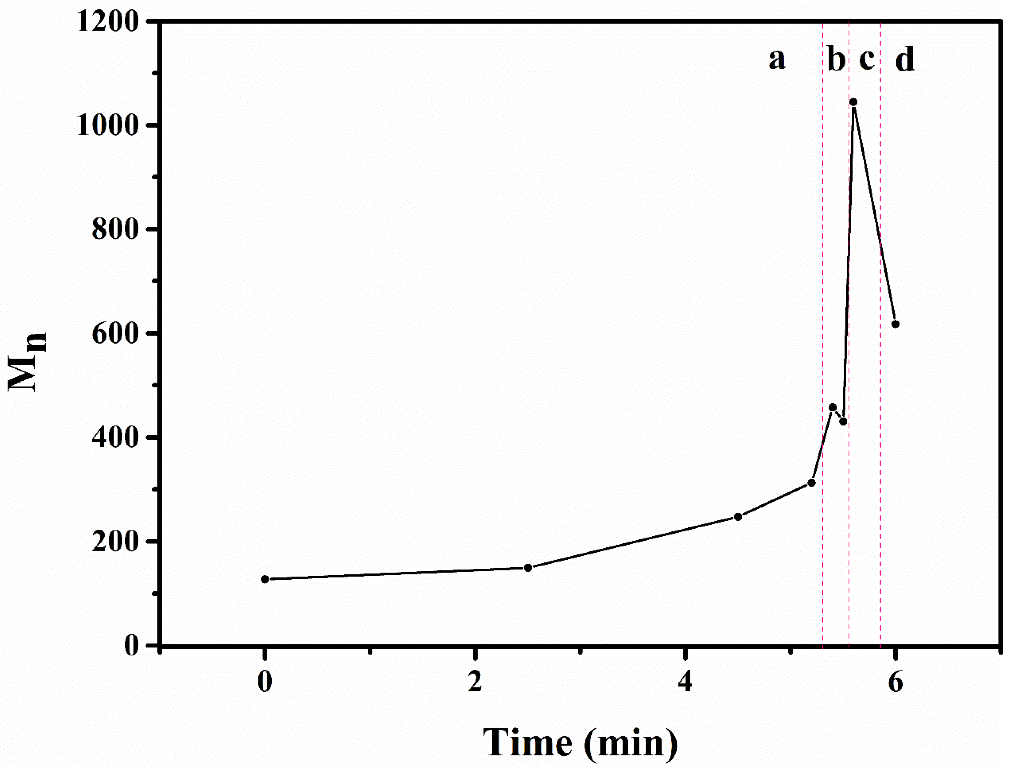 Polymers 12 00261 g005 Polymers 12 00261 g005