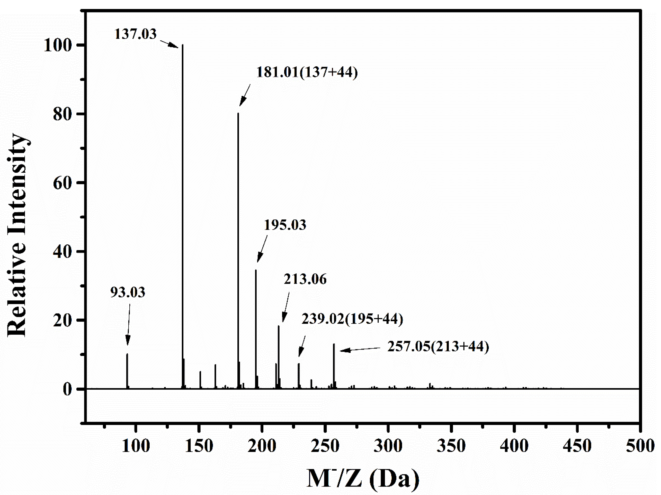 Polymers 12 00261 g013 Polymers 12 00261 g013