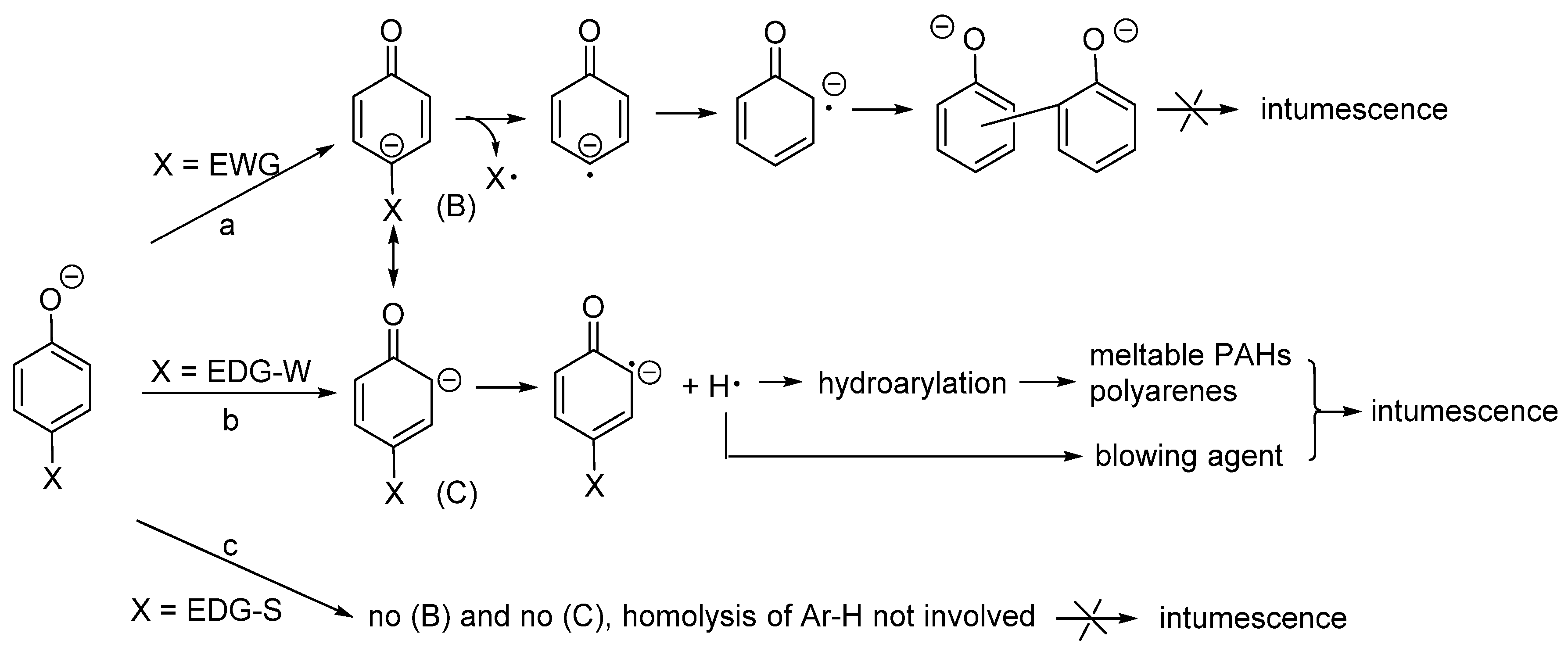 Polymers 12 00261 sch007 Polymers 12 00261 sch007