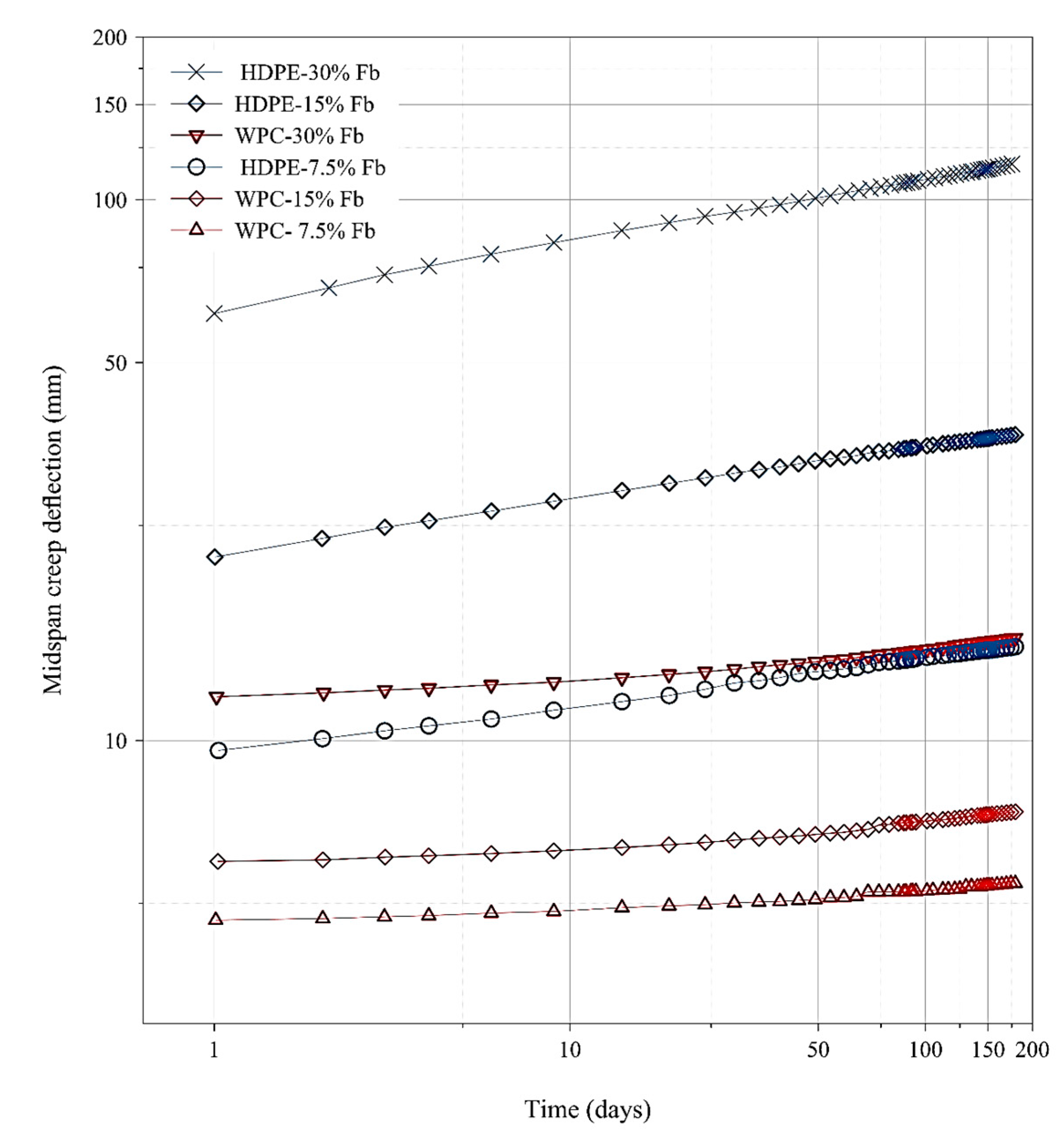 Polymers 12 00262 g003