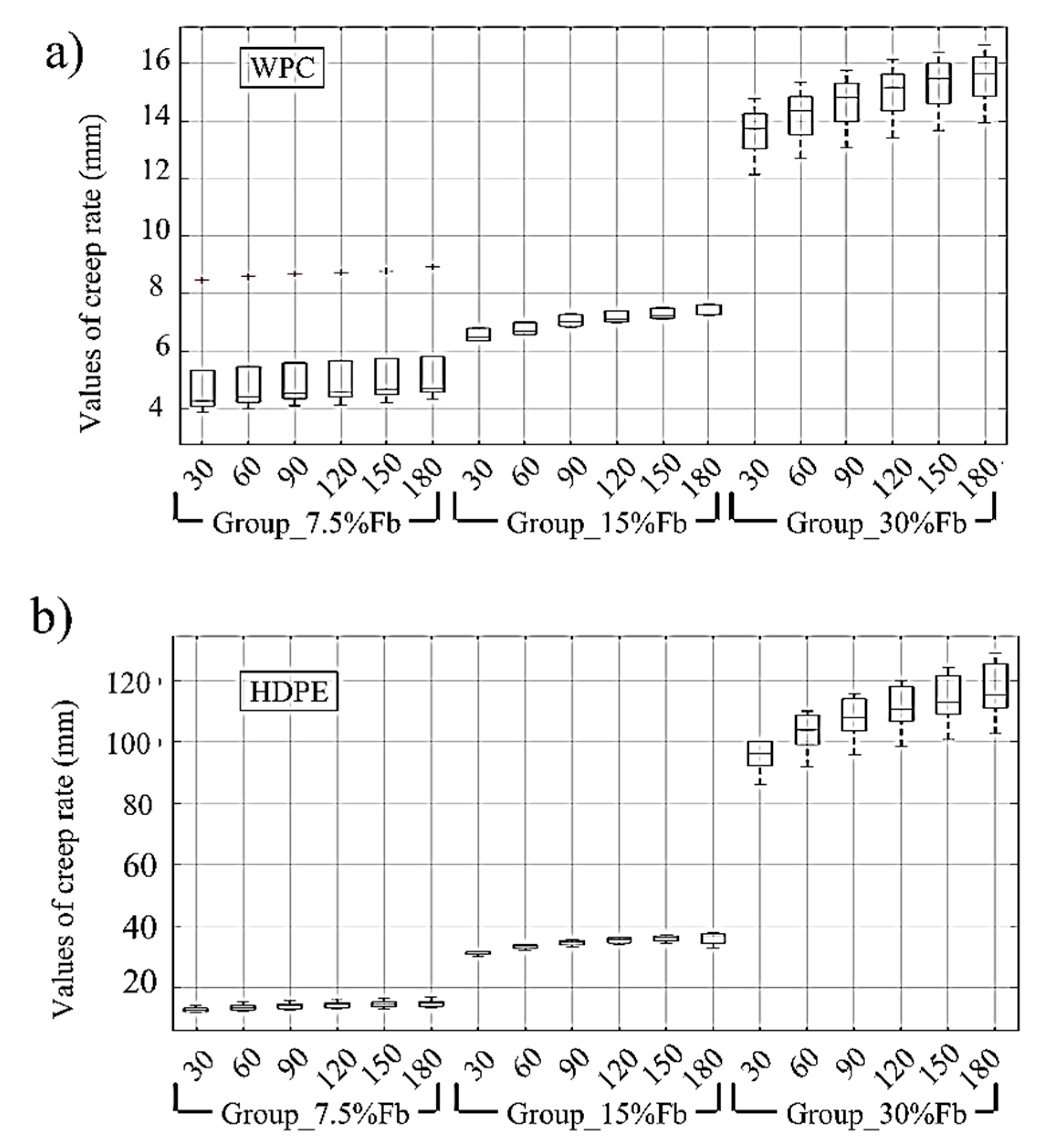 Polymers 12 00262 g004