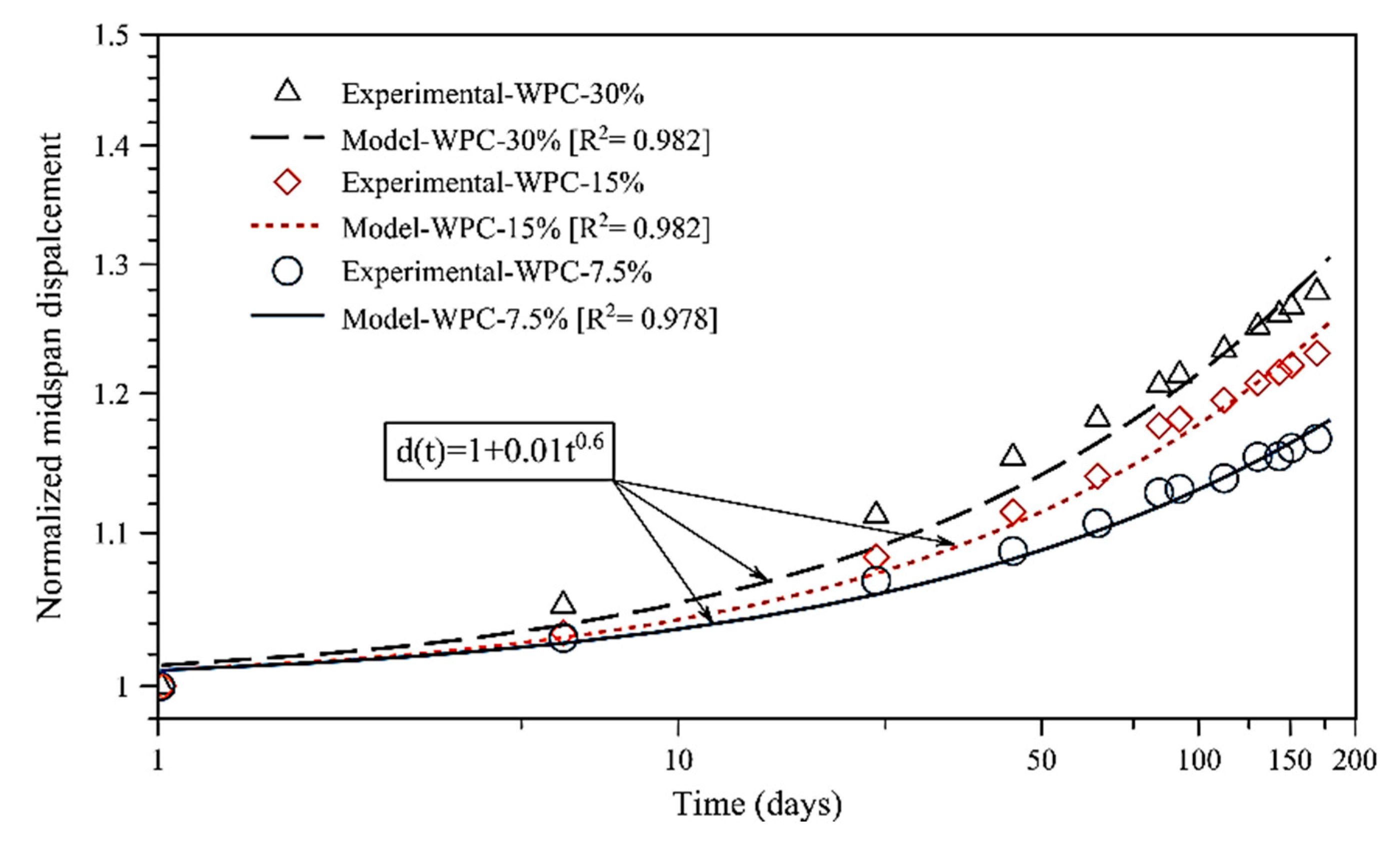 Polymers 12 00262 g006