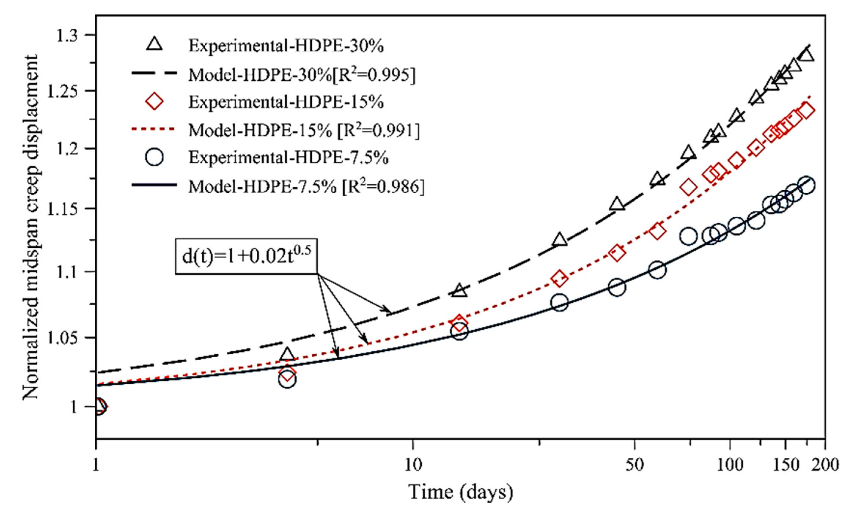 Polymers 12 00262 g007