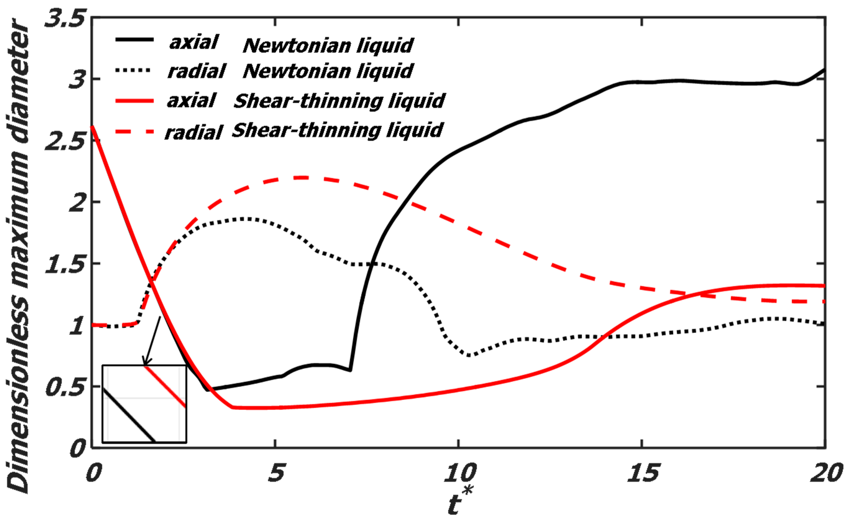 Polymers 12 00263 g006