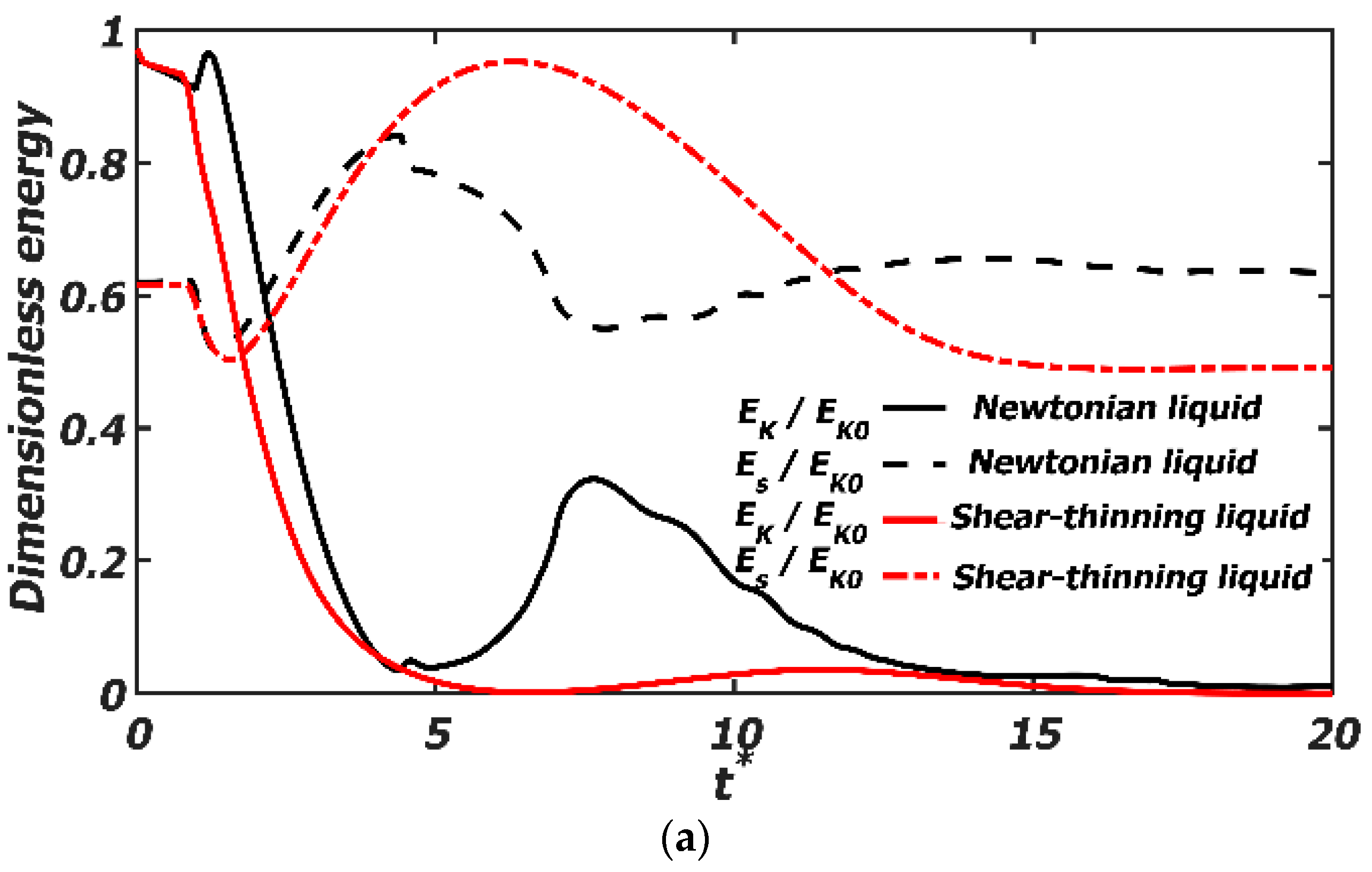 Polymers 12 00263 g011a