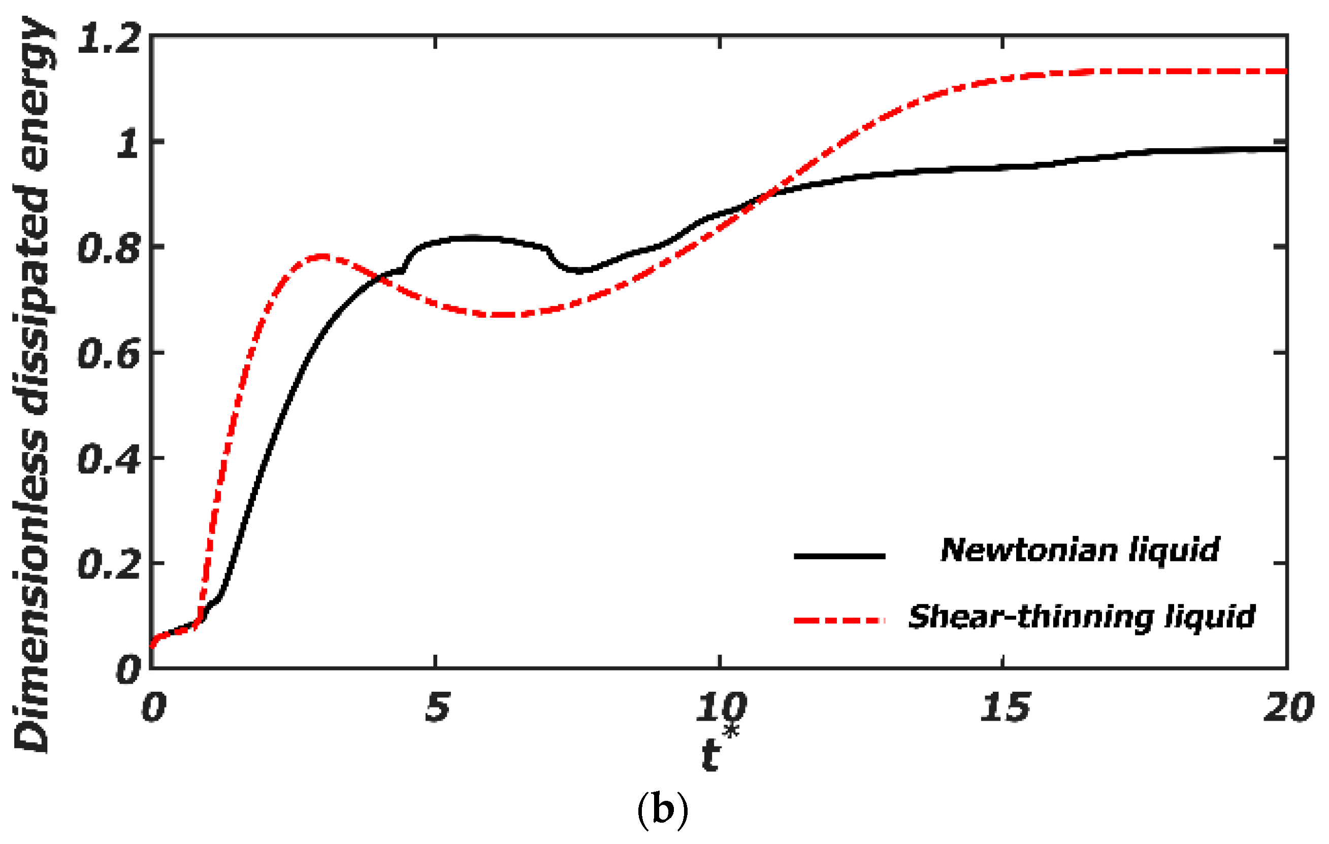 Polymers 12 00263 g011b