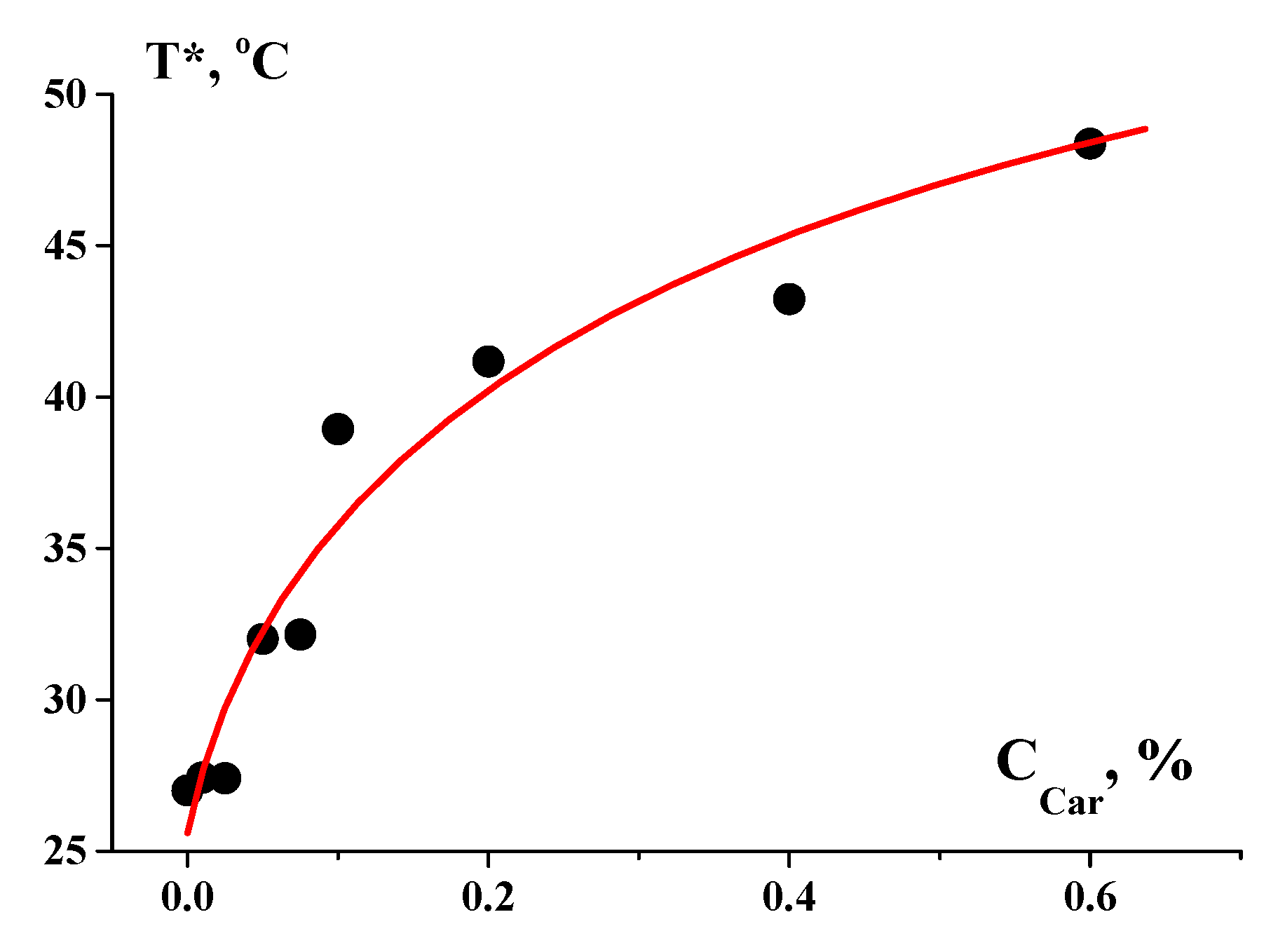 Polymers 12 00266 g003 Polymers 12 00266 g003