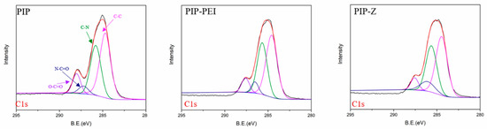 Polymers Free Full Text Zwitterion Co Polymer Pei Sbma Nanofiltration Membrane Modified By Fast Second Interfacial Polymerization Html