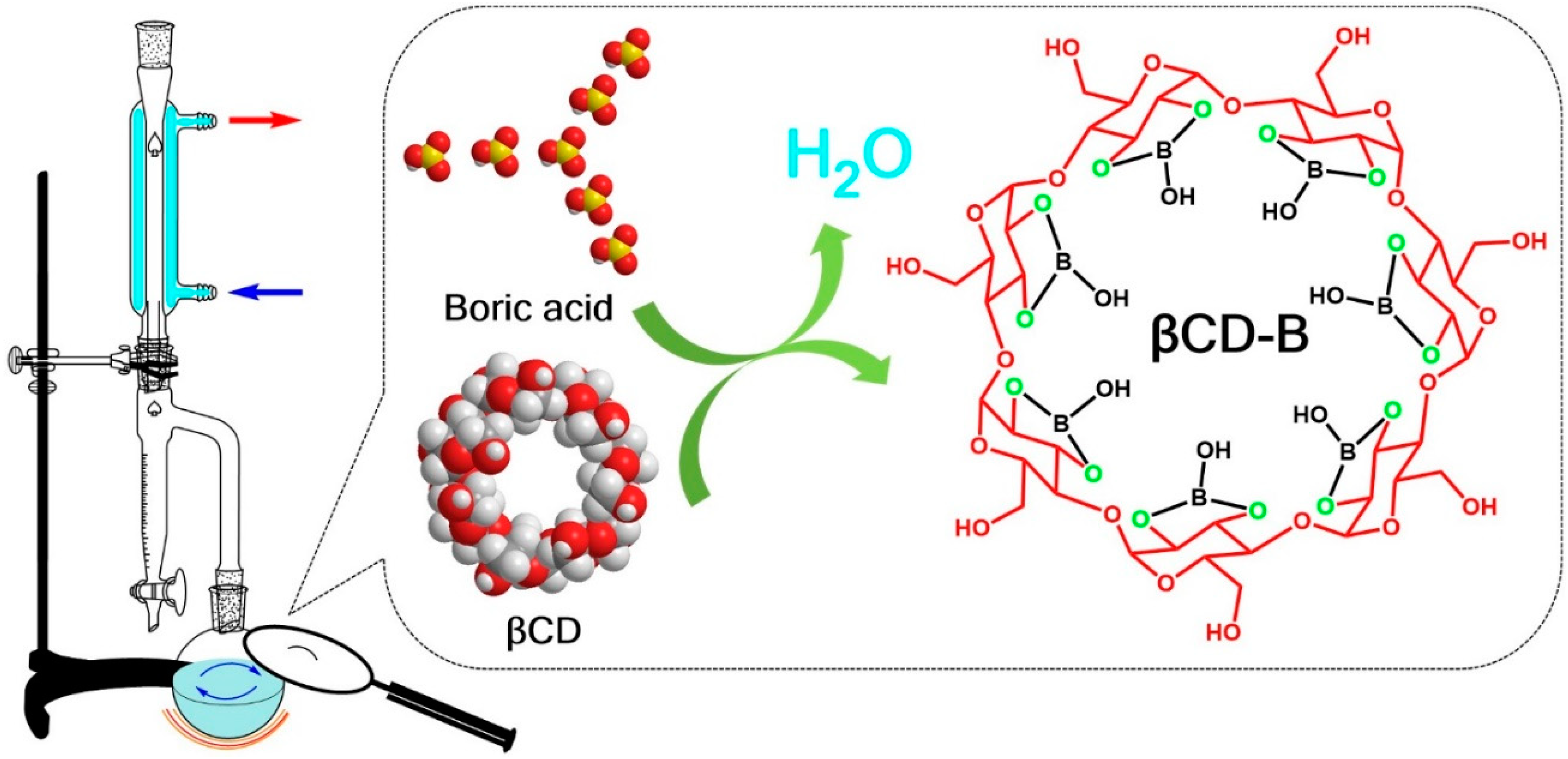 Polymers 12 00274 g001