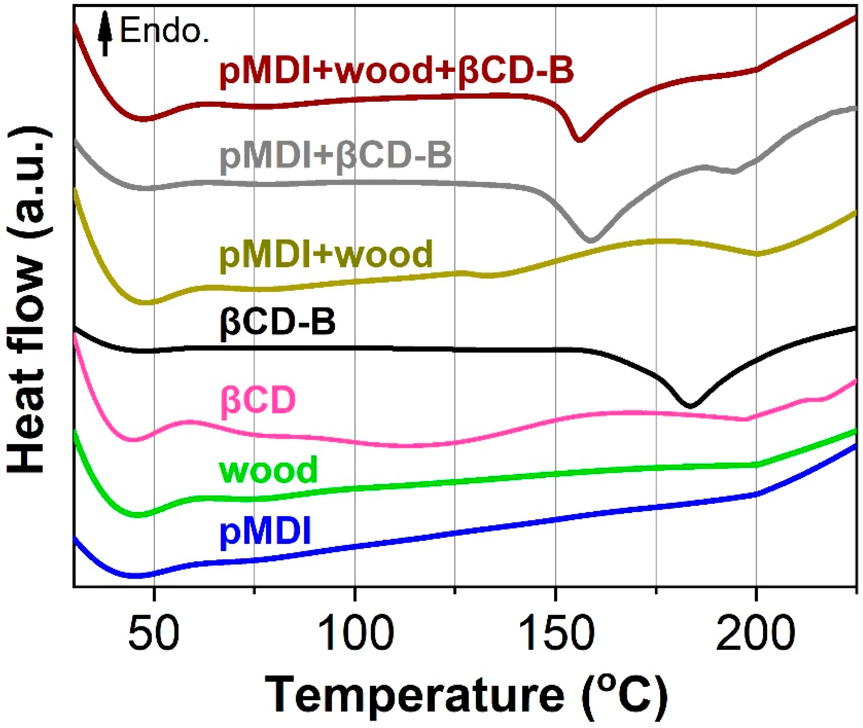 Polymers 12 00274 g005