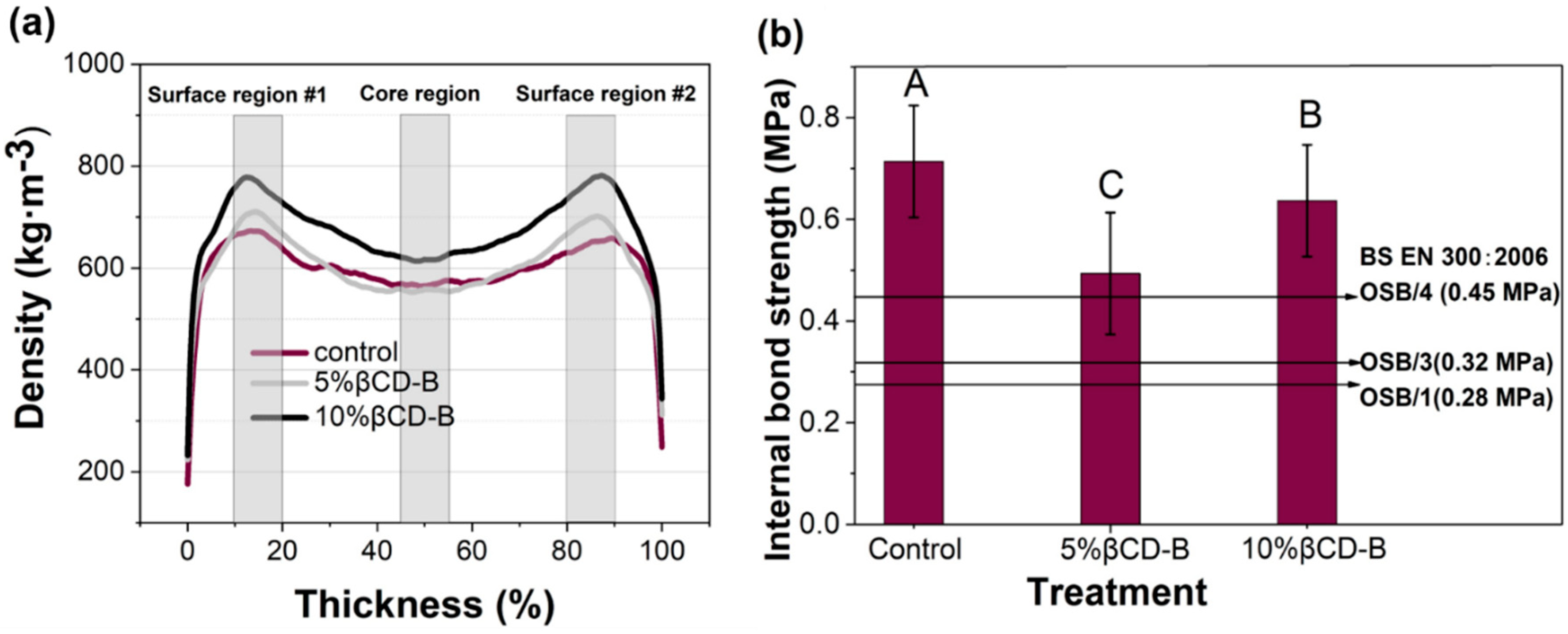 Polymers 12 00274 g006