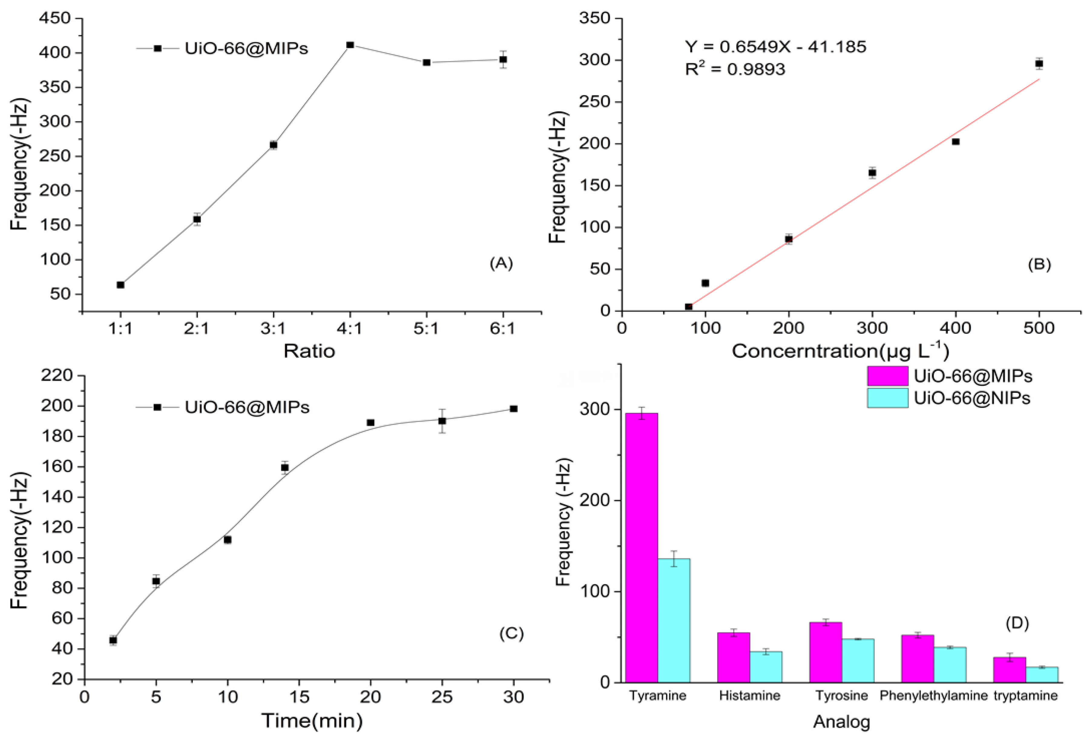 Polymers 12 00281 g004