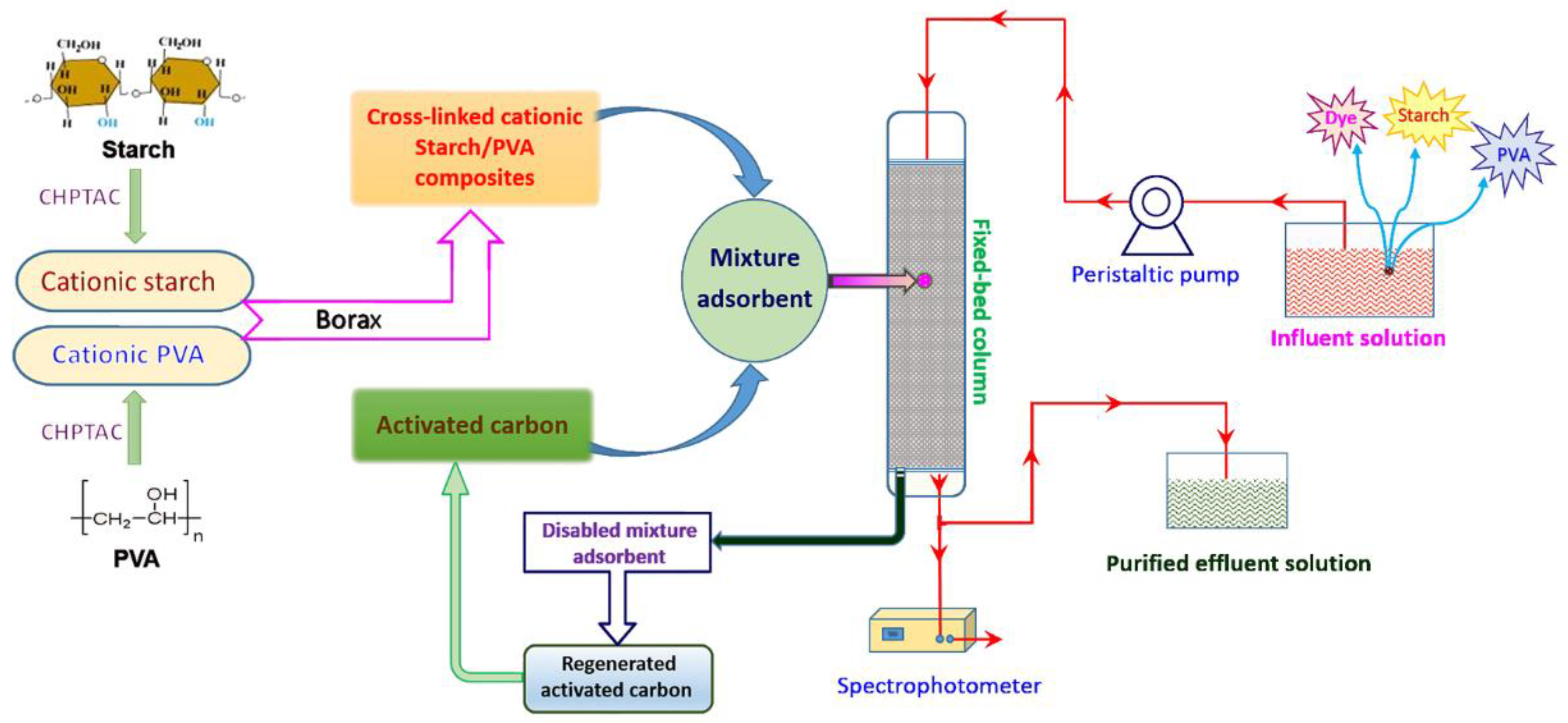 Polymers 12 00289 g002